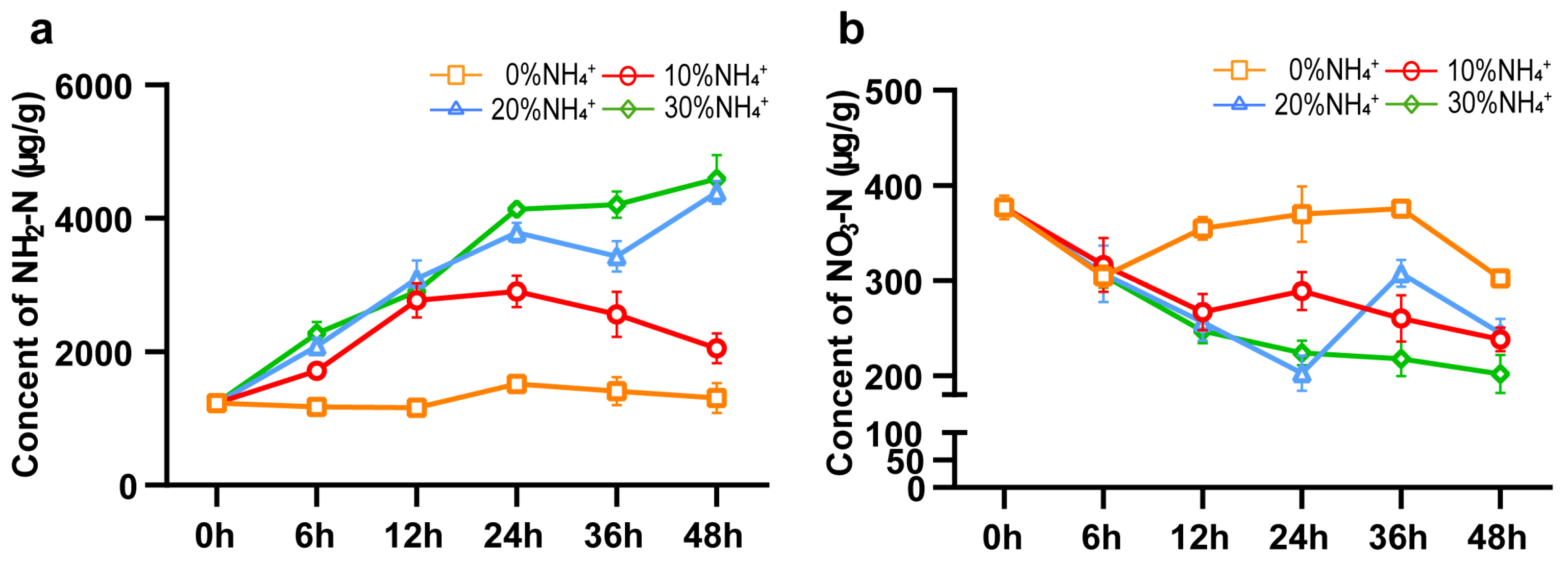 Agronomy 13 01318 g005 Agronomy 13 01318 g005