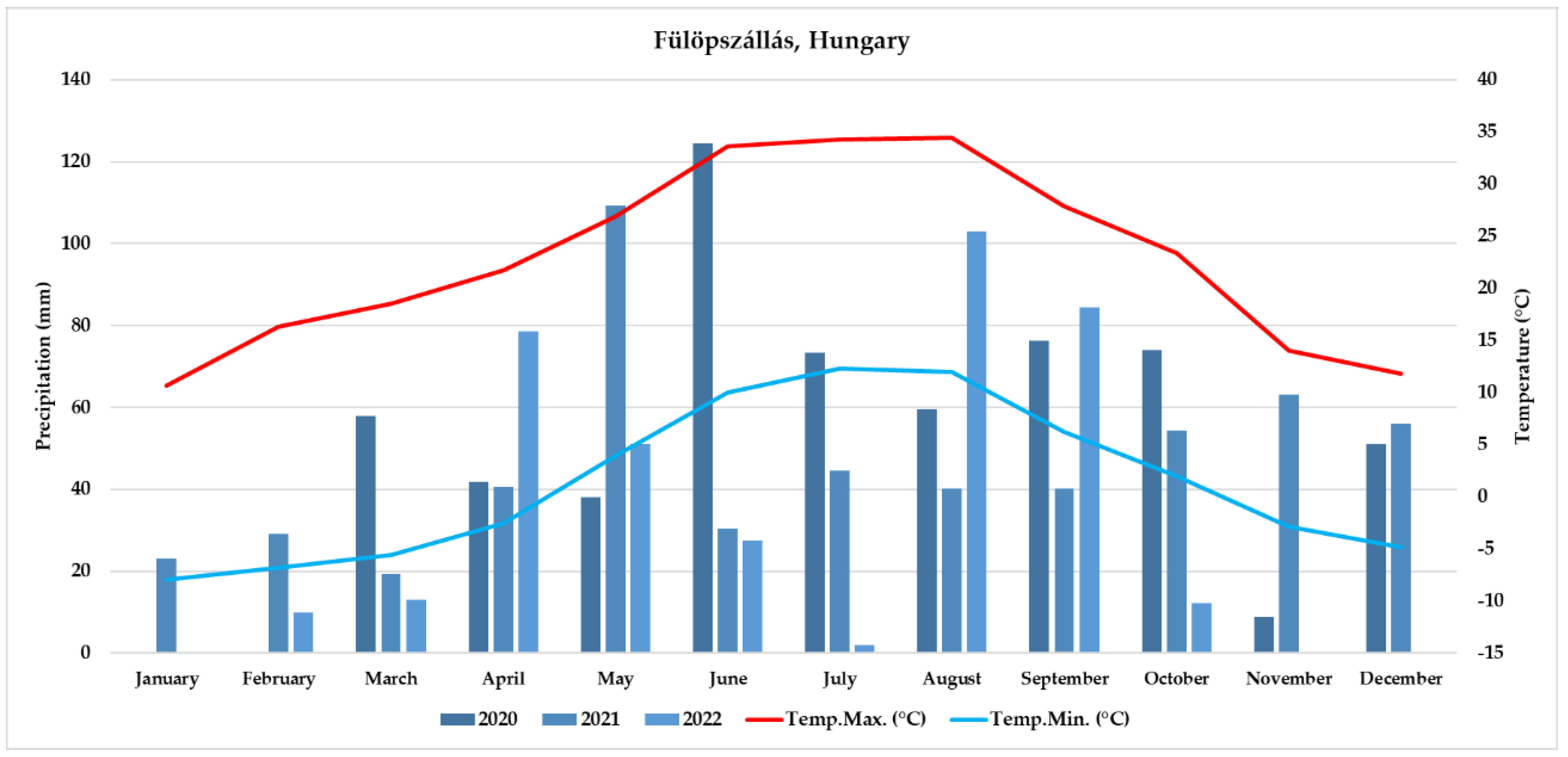 Agronomy 13 01319 g003 Agronomy 13 01319 g003
