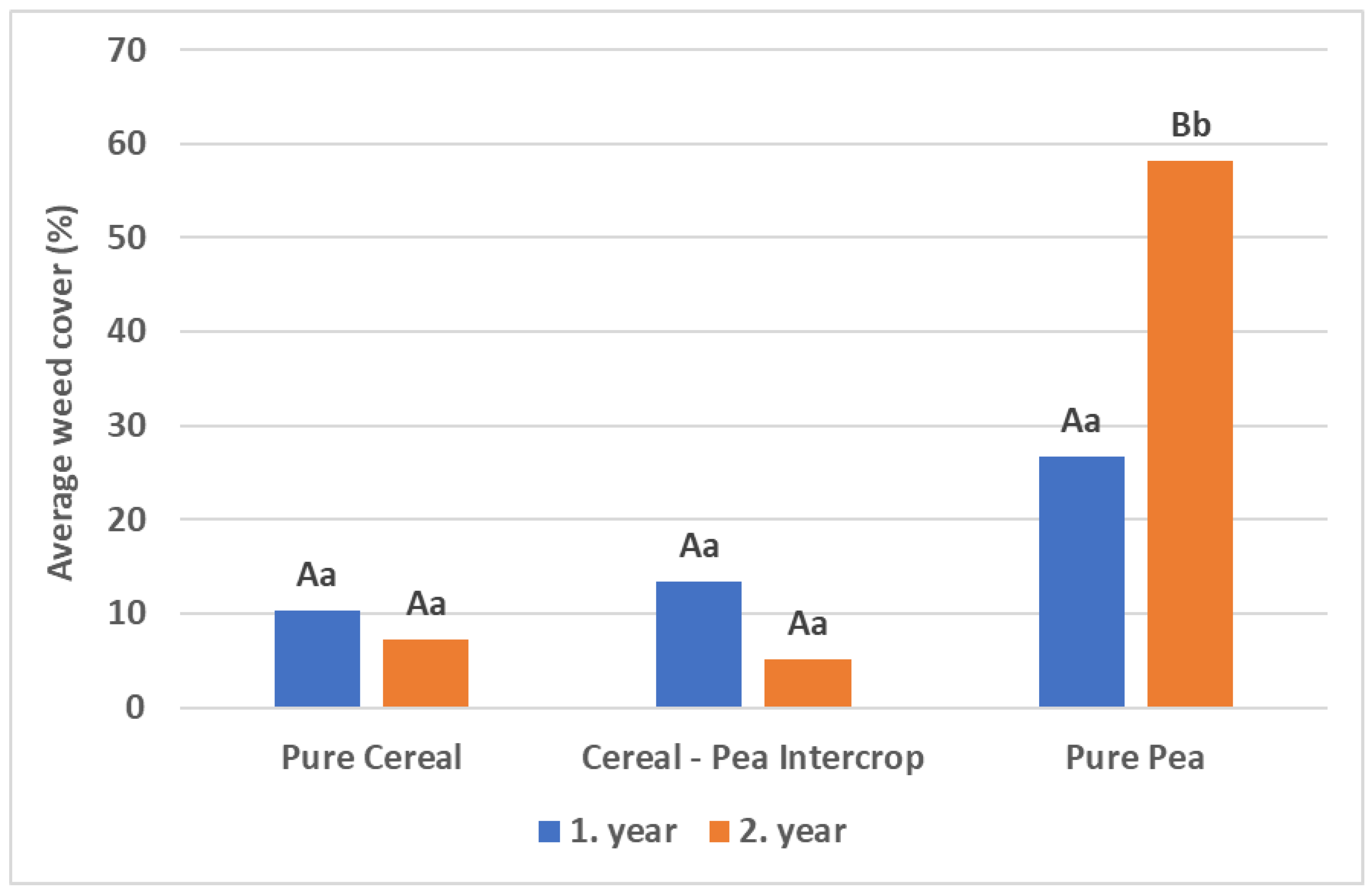 Agronomy 13 01319 g005 Agronomy 13 01319 g005