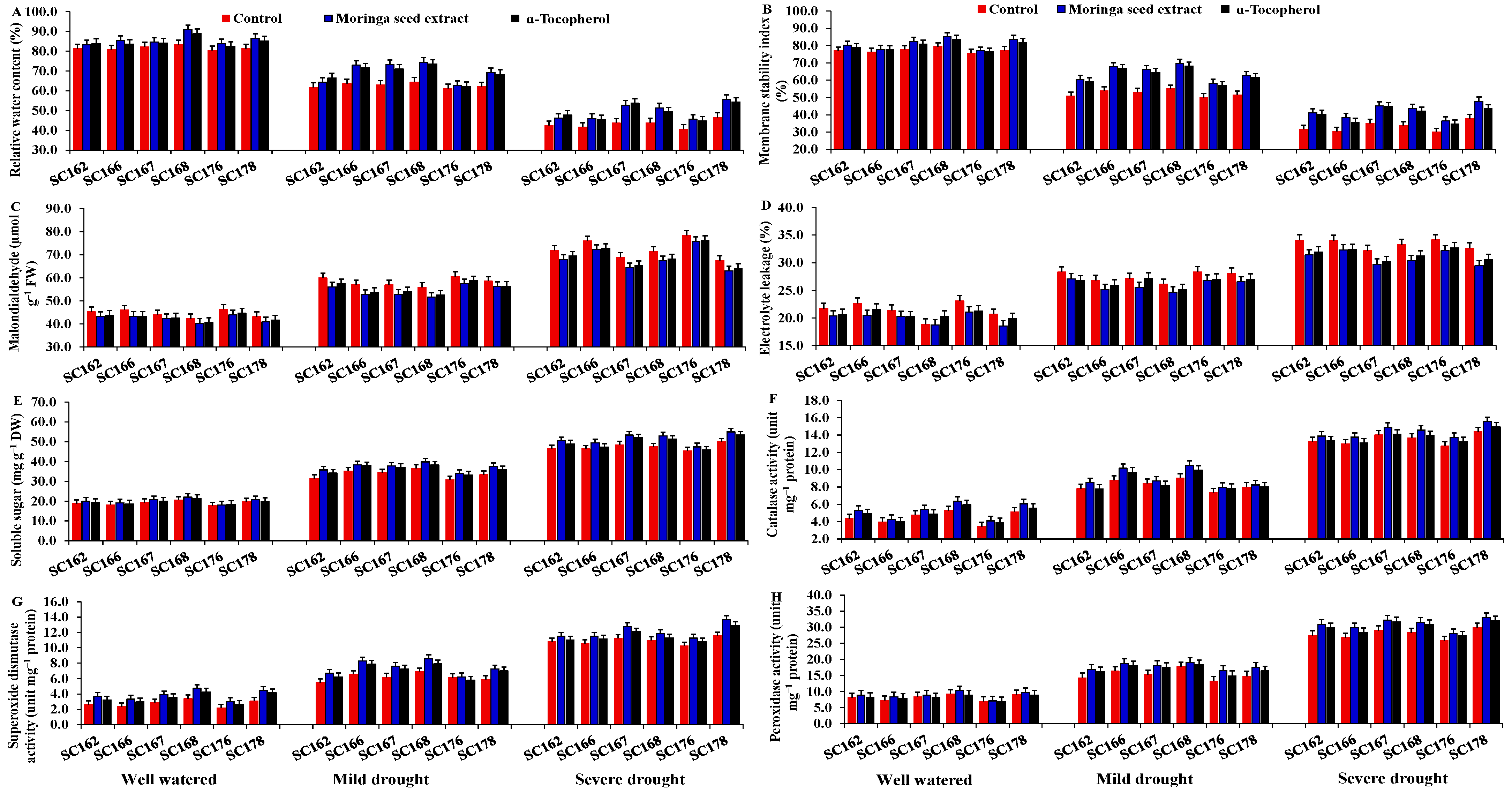 Agronomy 13 01320 g002 Agronomy 13 01320 g002