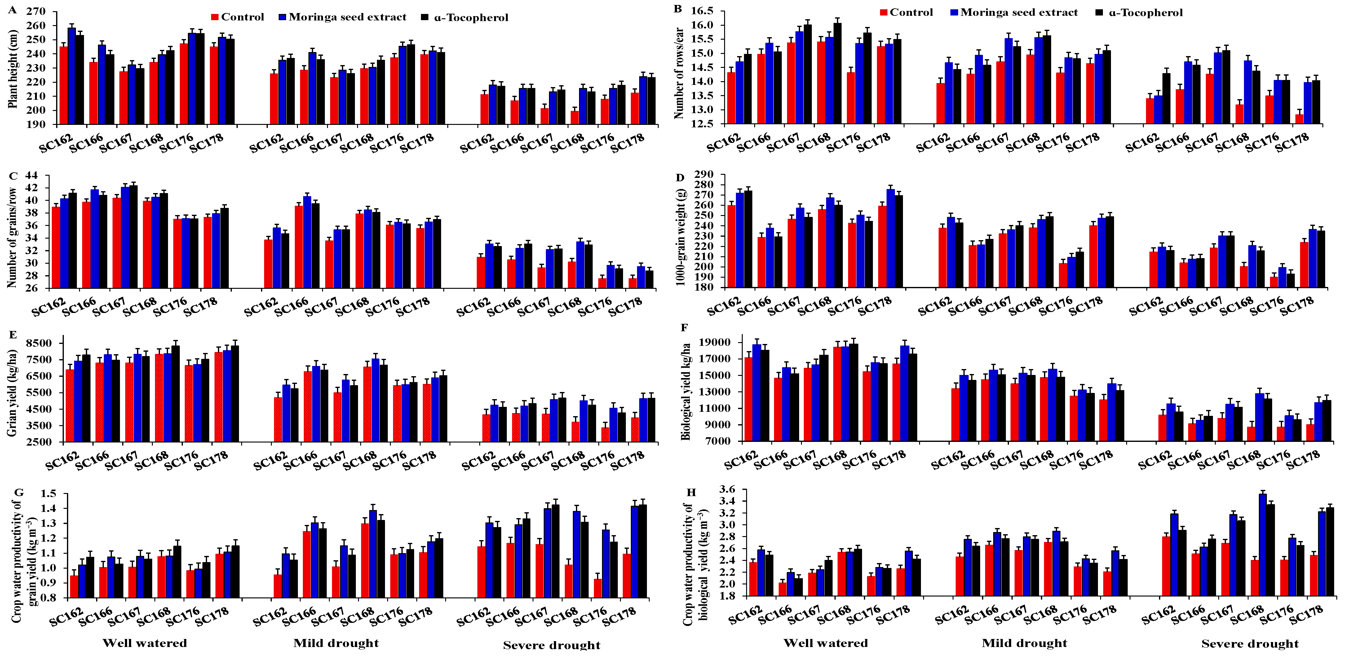 Agronomy 13 01320 g003 Agronomy 13 01320 g003