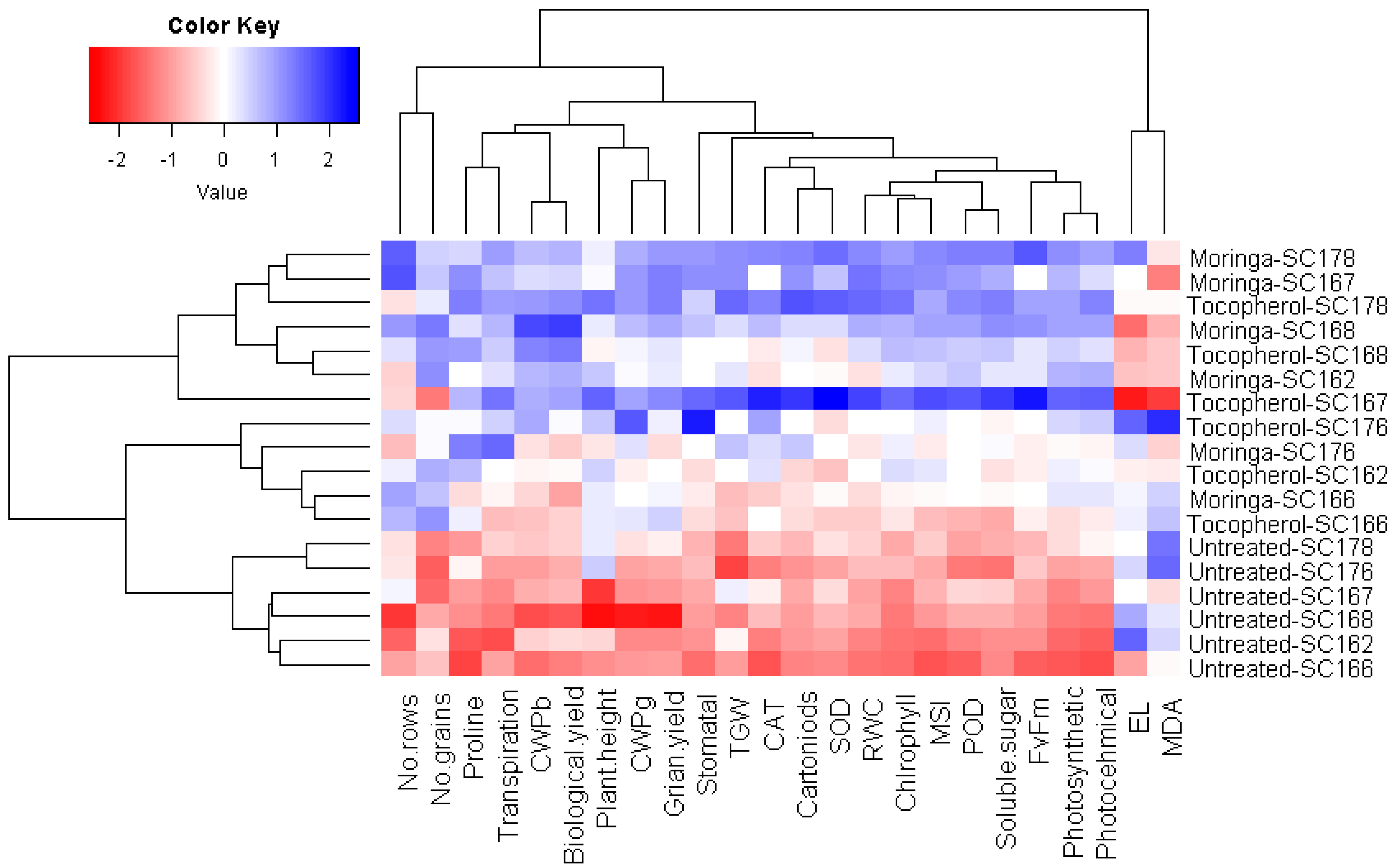 Agronomy 13 01320 g005 Agronomy 13 01320 g005
