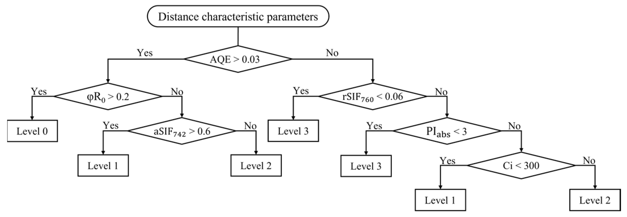 Agronomy 13 01321 g008
