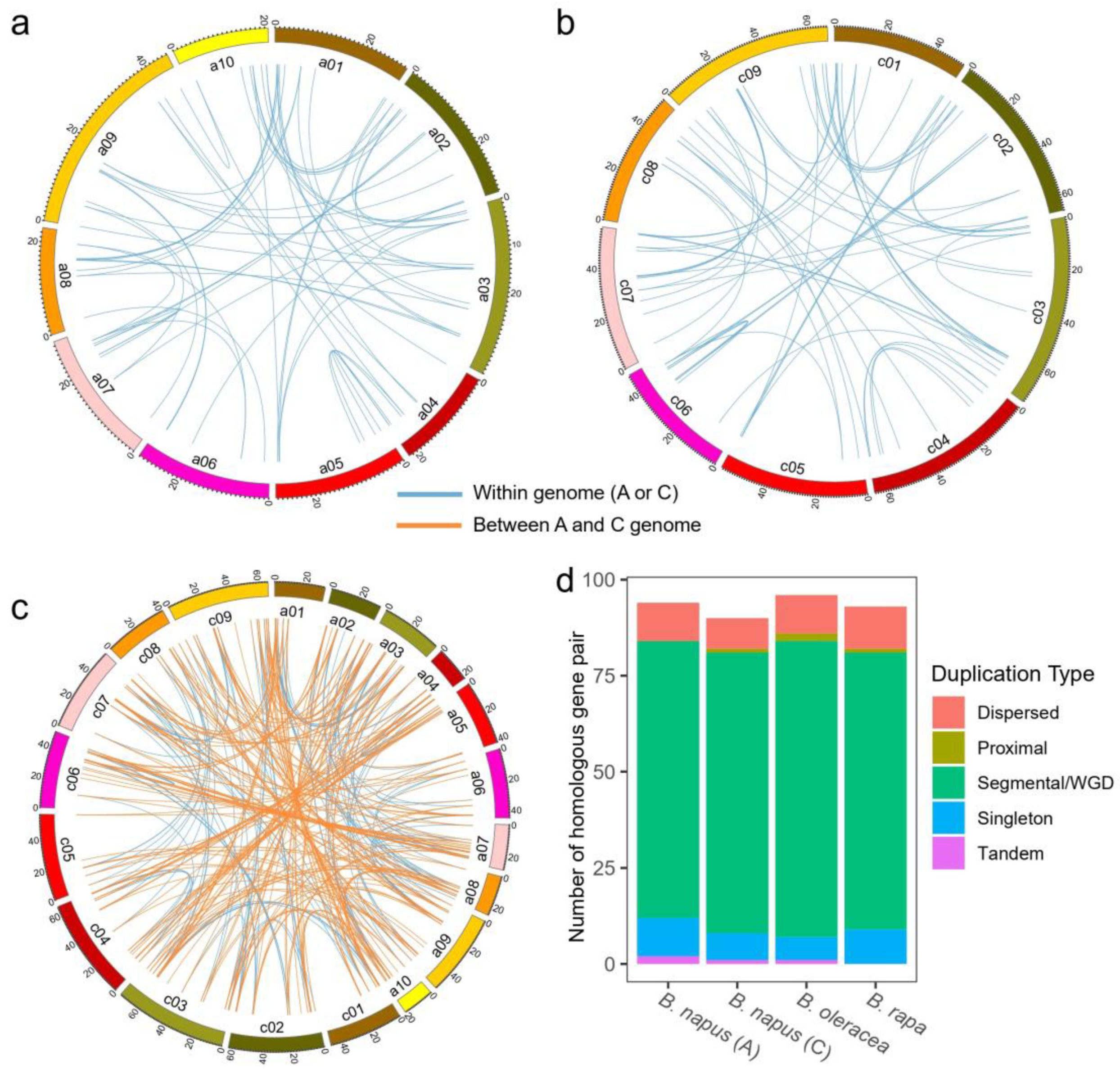 Agronomy 13 01324 g005 Agronomy 13 01324 g005