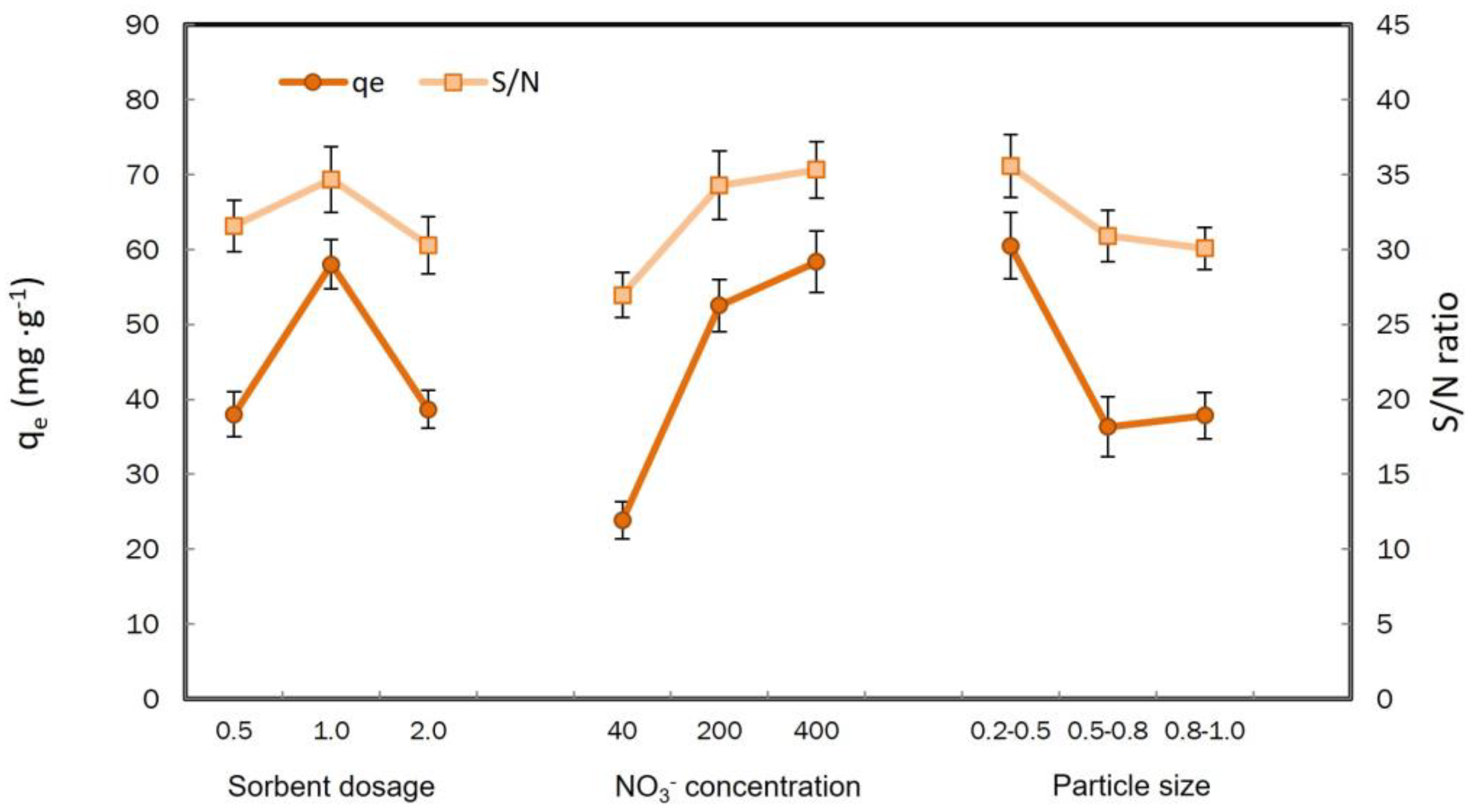 Agronomy 13 01325 g002 Agronomy 13 01325 g002