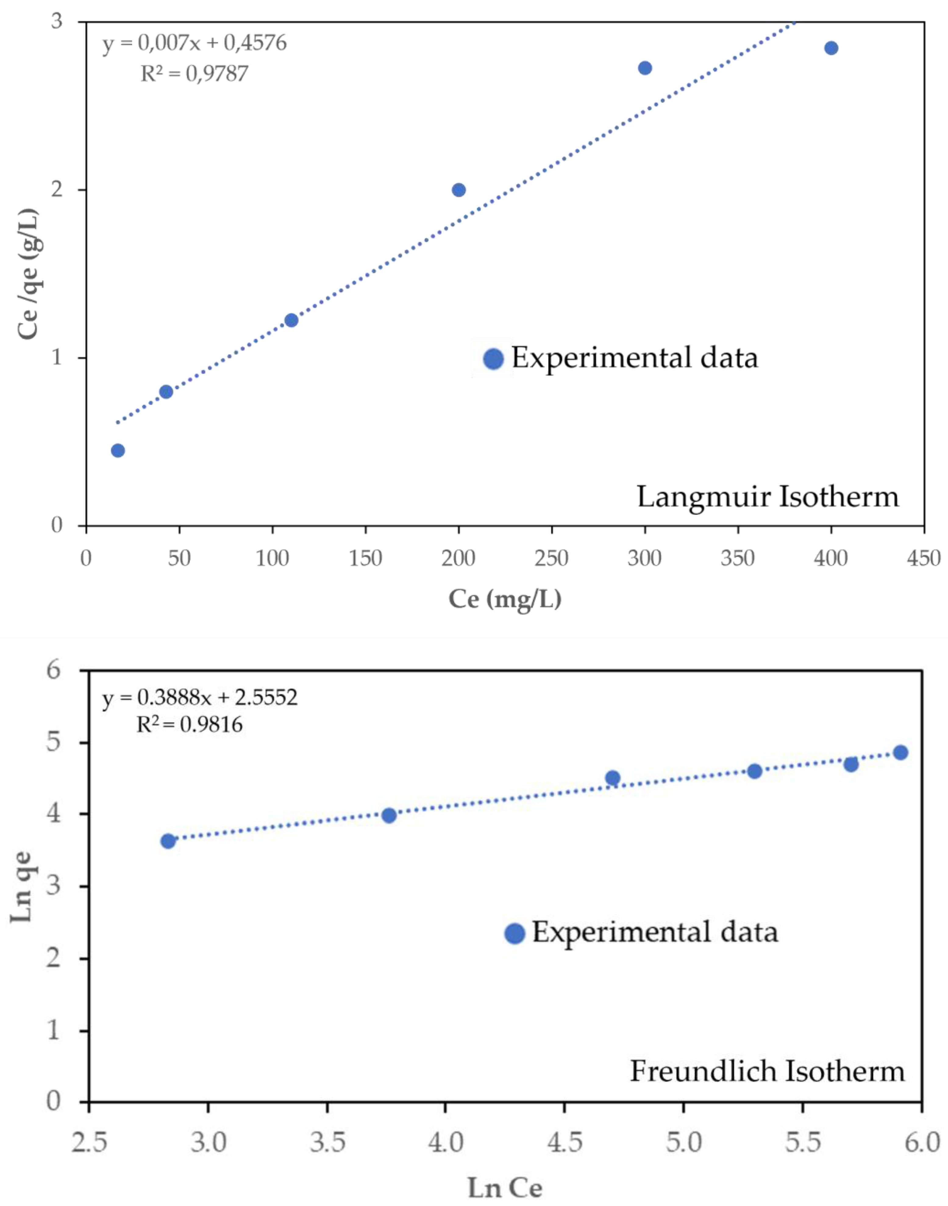 Agronomy 13 01325 g005 Agronomy 13 01325 g005
