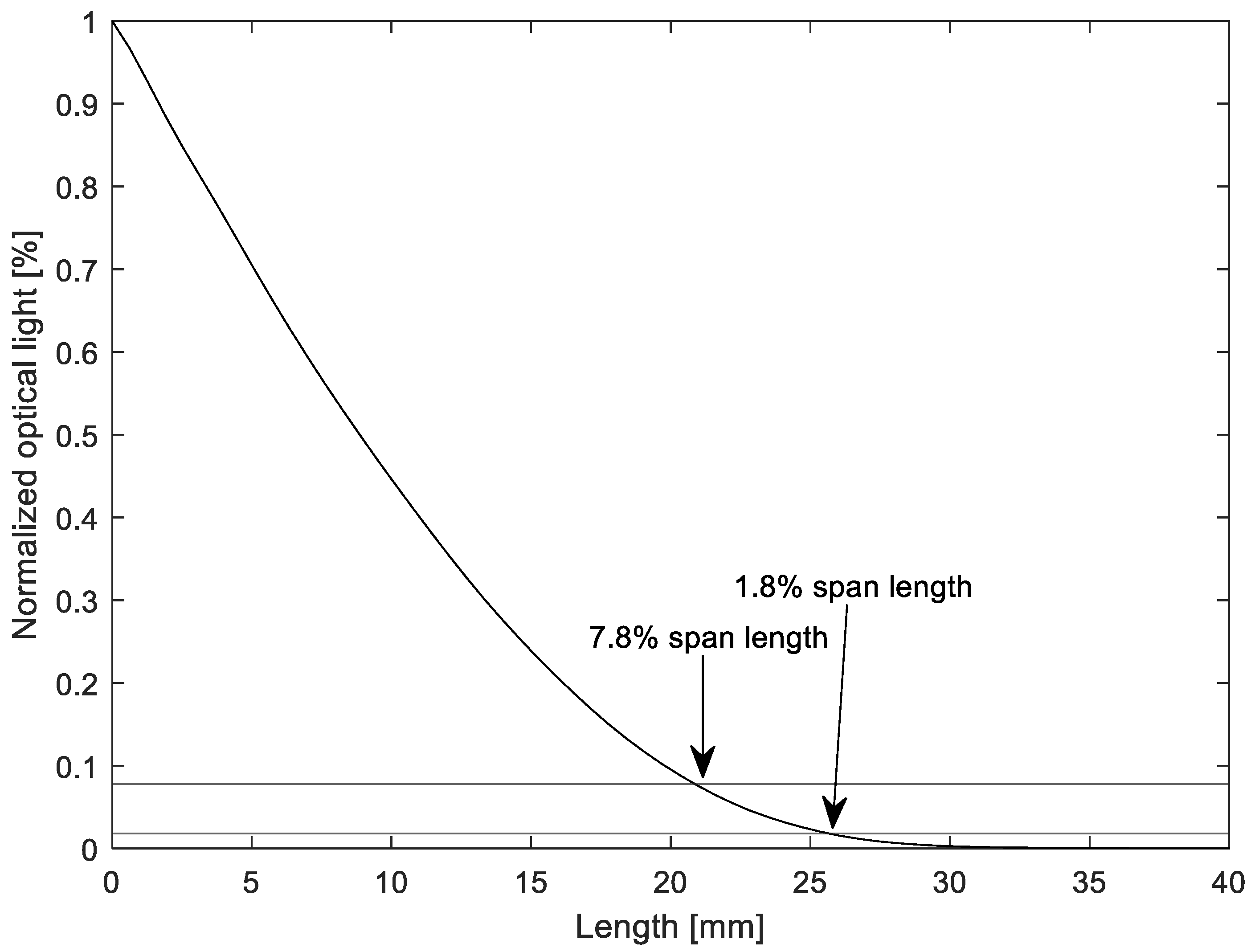 Agronomy Free FullText A New Method to Calculate Cotton Fiber