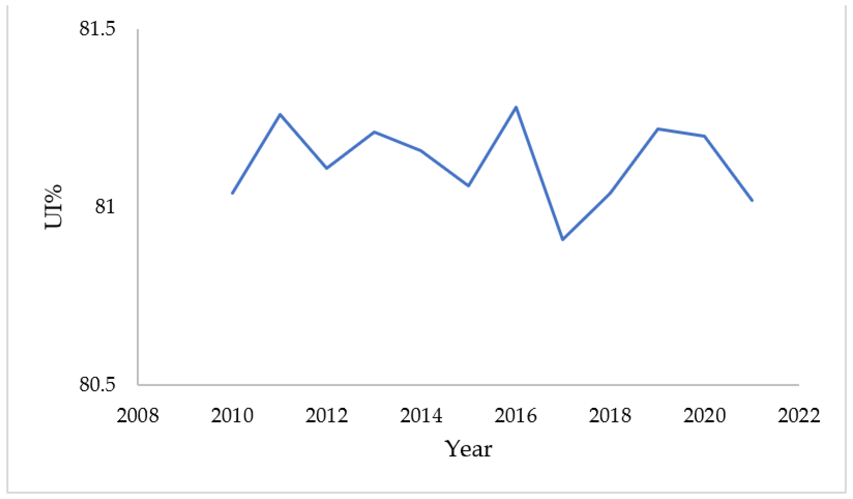 Agronomy 13 01326 g003