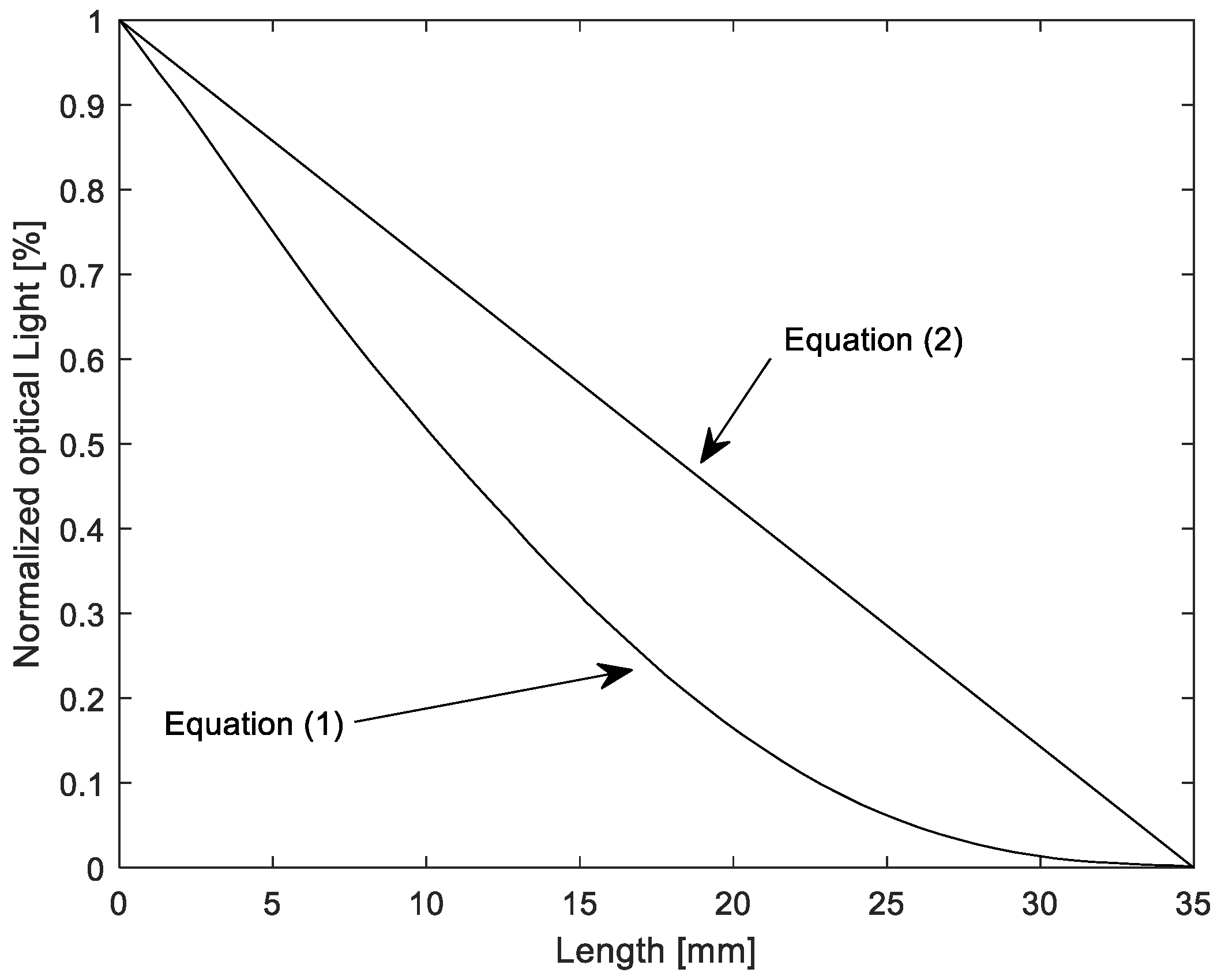 Agronomy 13 01326 g005
