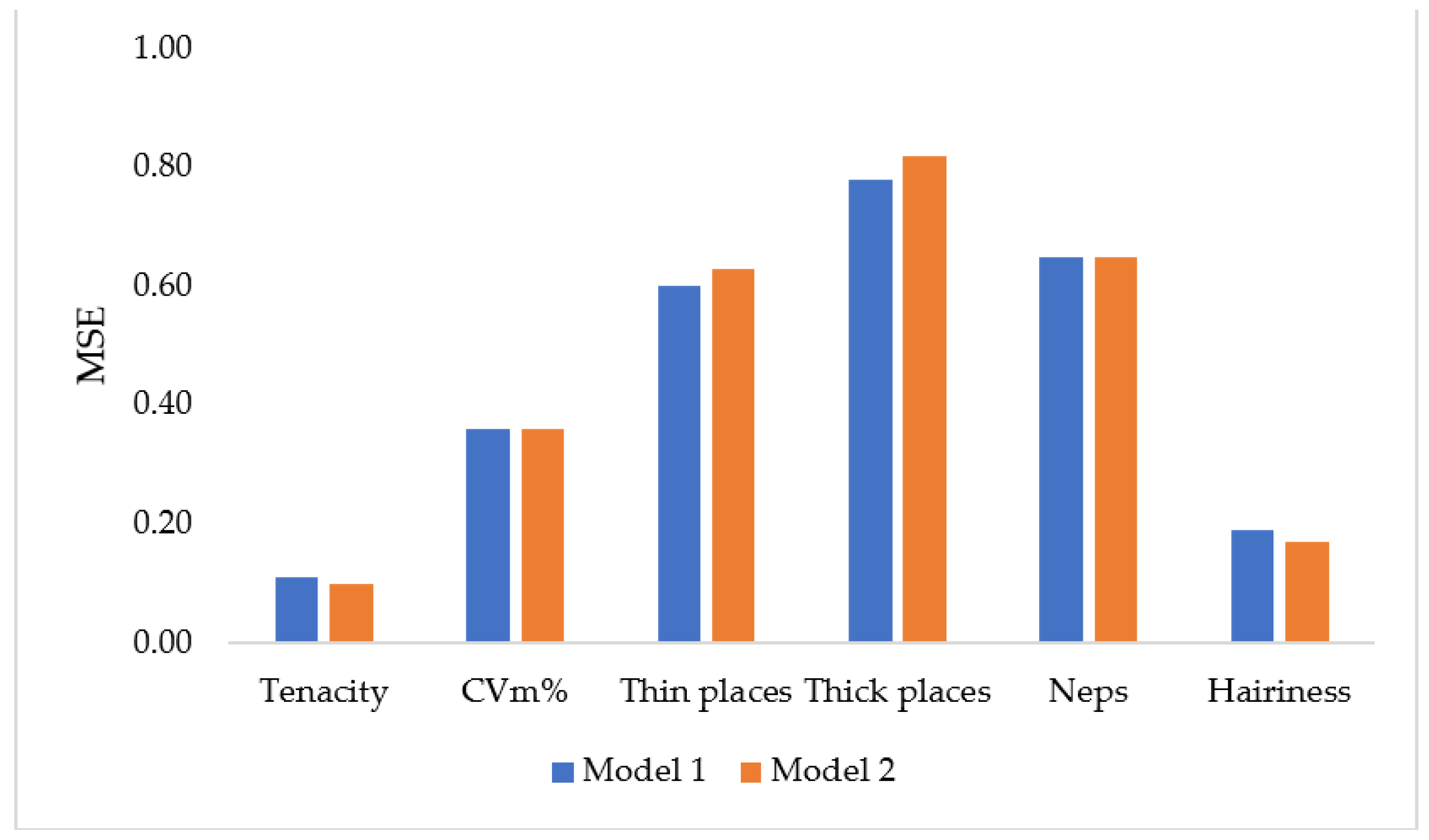 Agronomy 13 01326 g012
