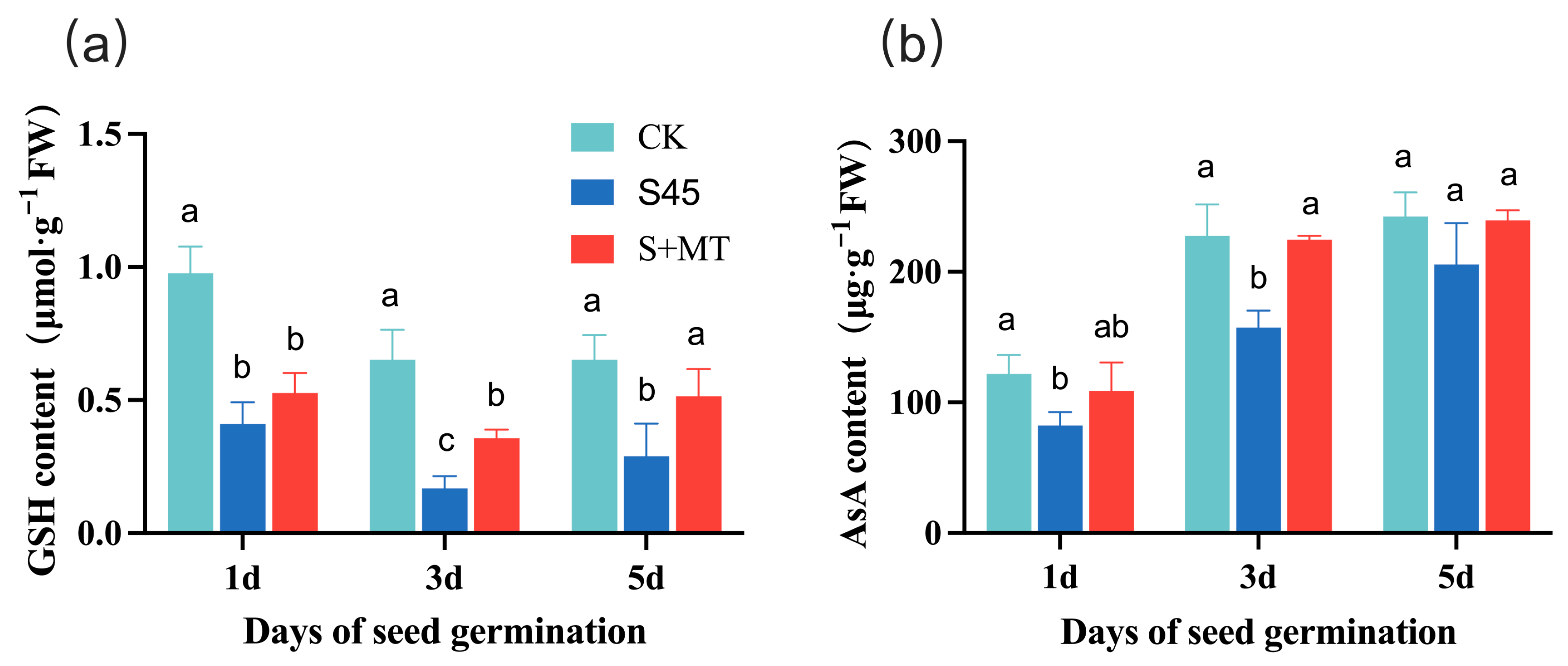 Agronomy 13 01327 g002