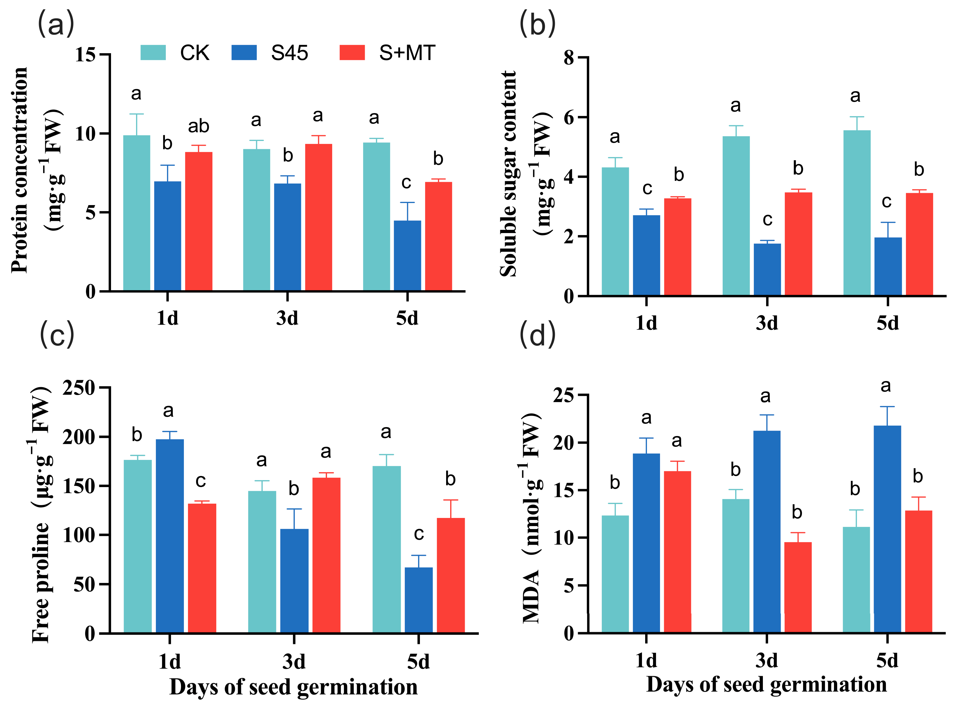 Agronomy 13 01327 g003