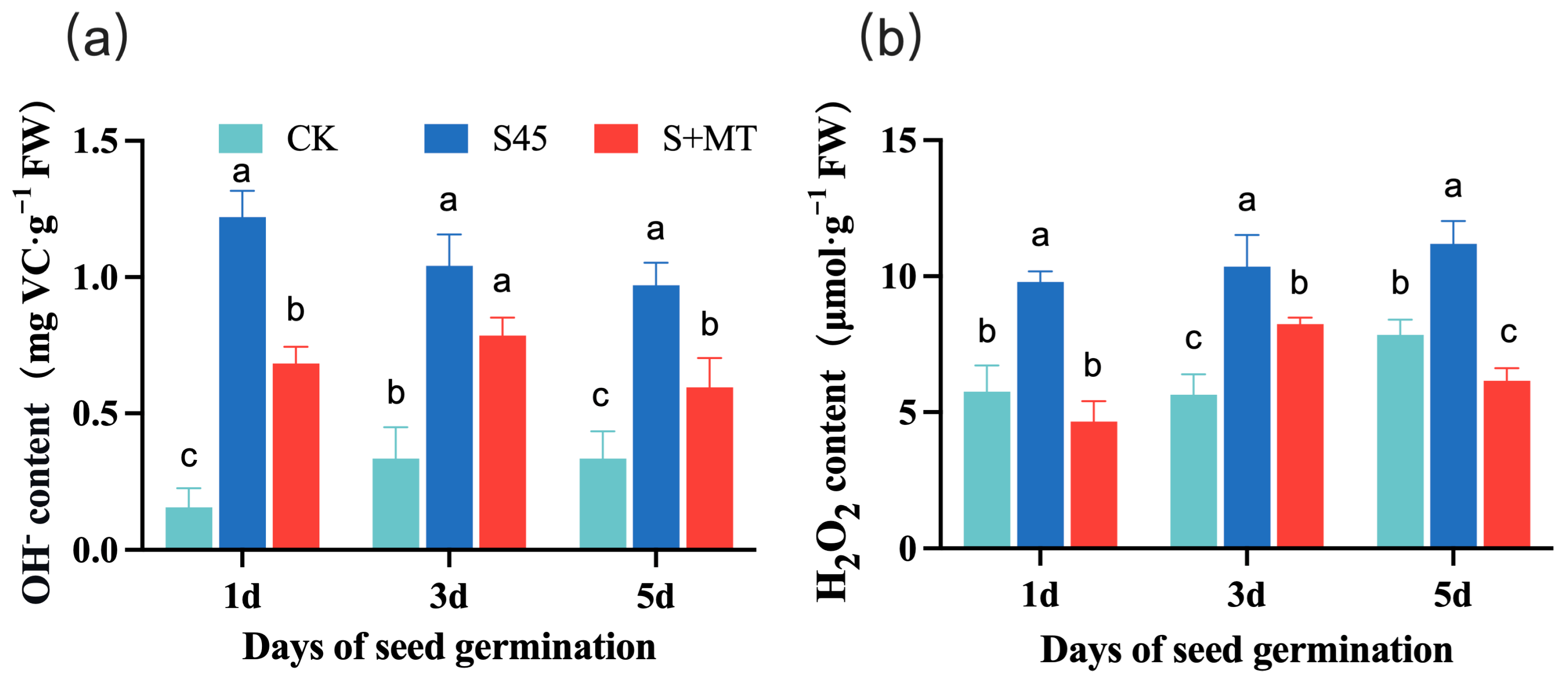 Agronomy 13 01327 g004