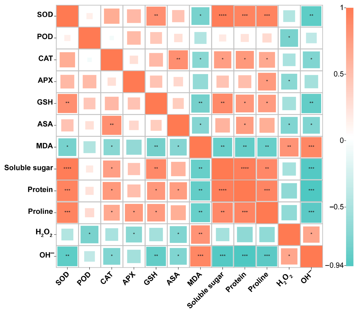 Agronomy 13 01327 g006