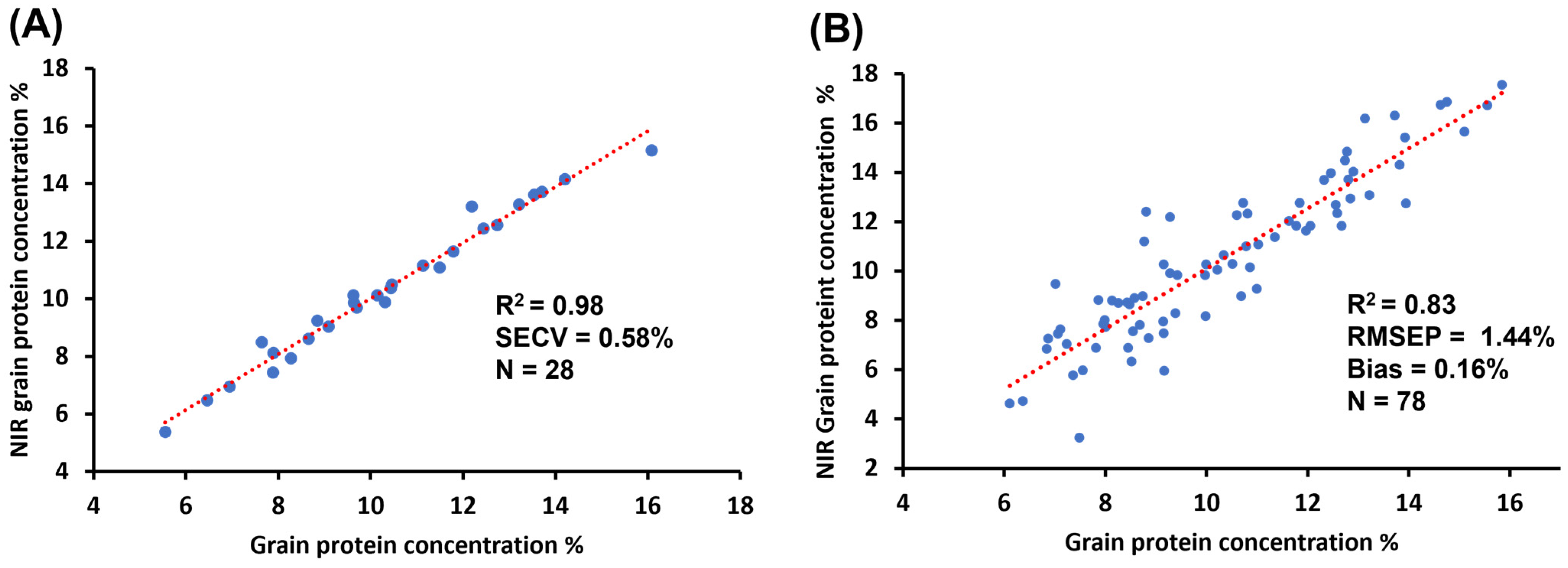 Agronomy 13 01330 g002 Agronomy 13 01330 g002