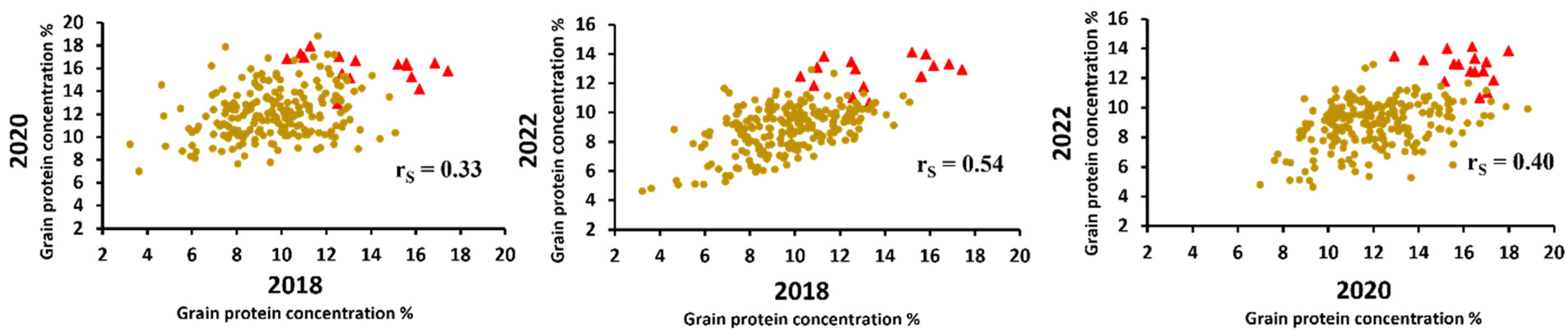 Agronomy 13 01330 g003 Agronomy 13 01330 g003