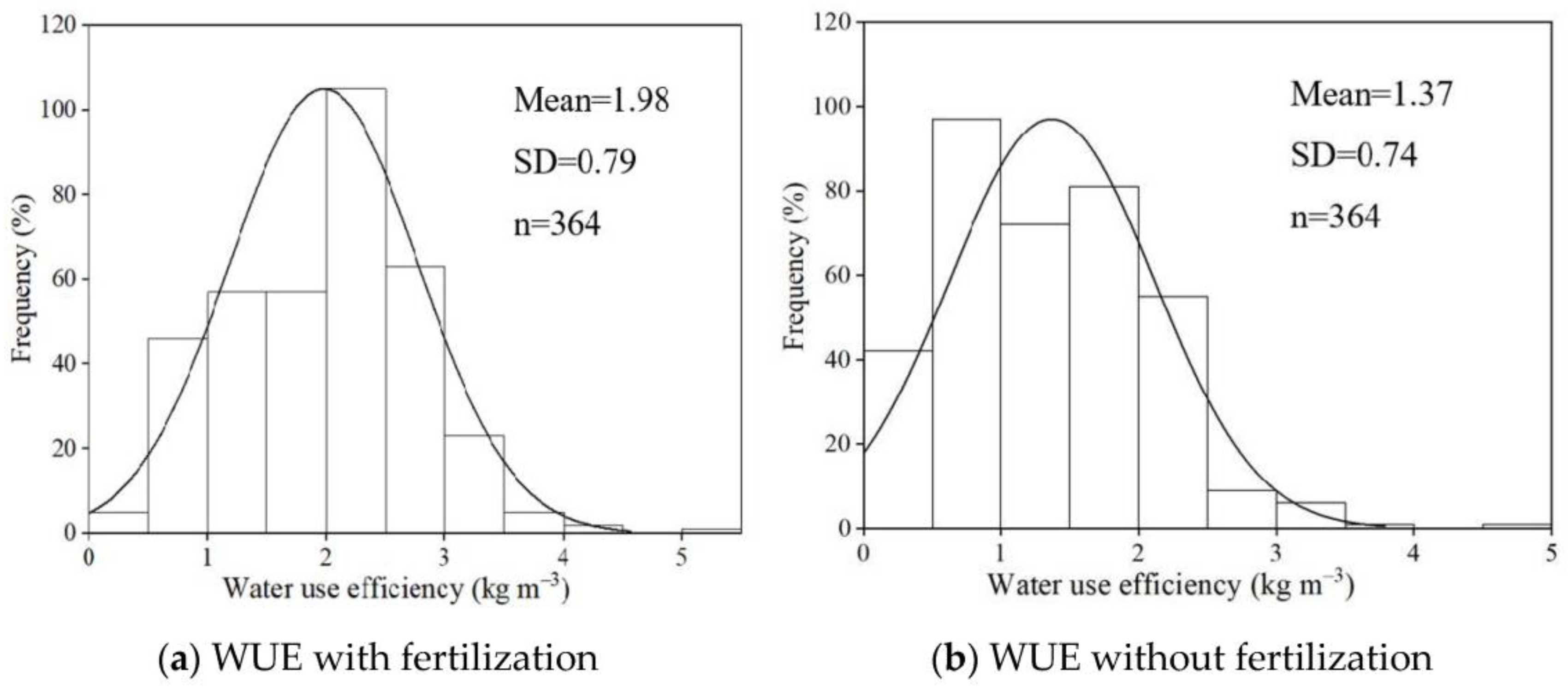 Agronomy 13 01331 g002 Agronomy 13 01331 g002