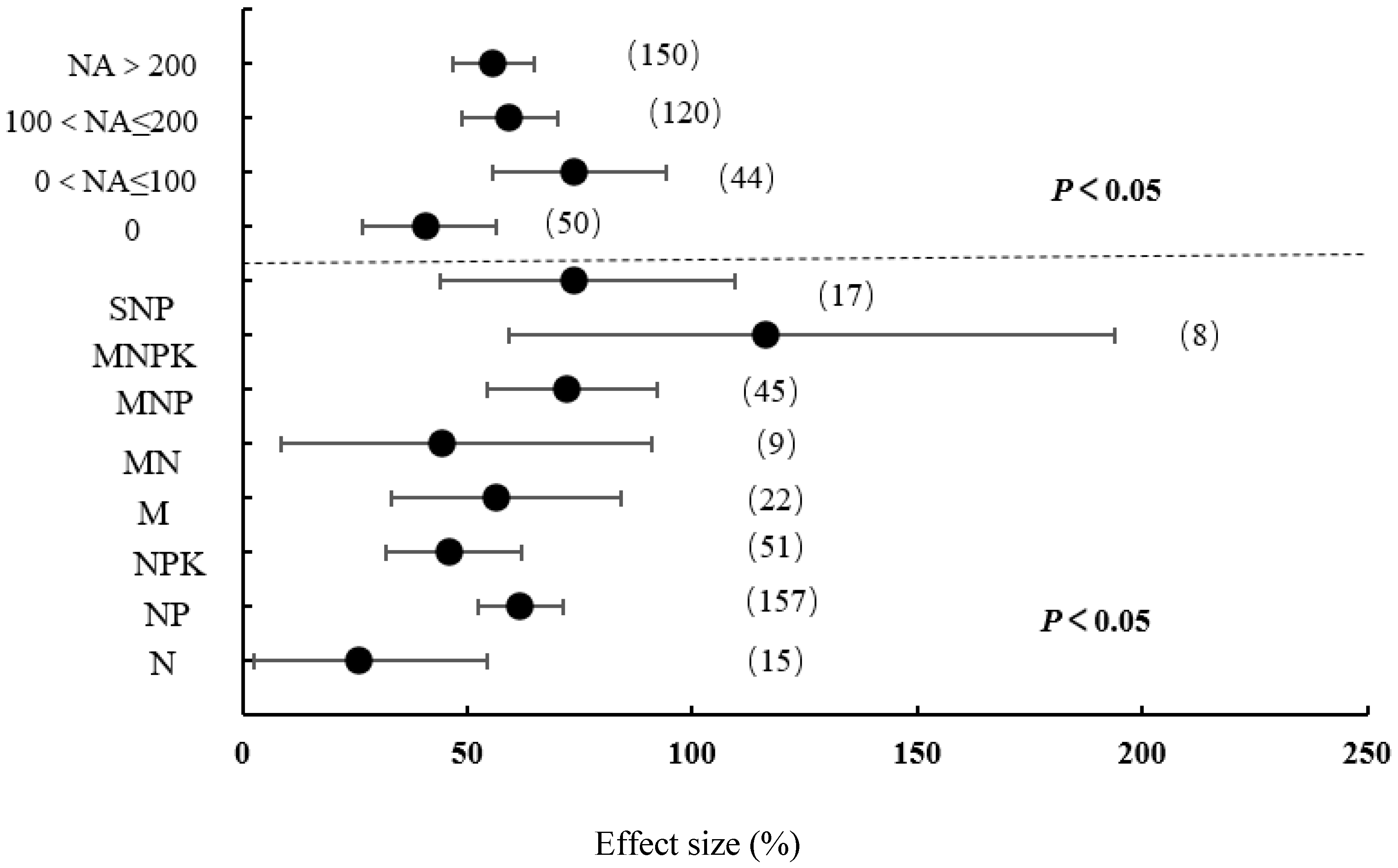 Agronomy 13 01331 g004 Agronomy 13 01331 g004