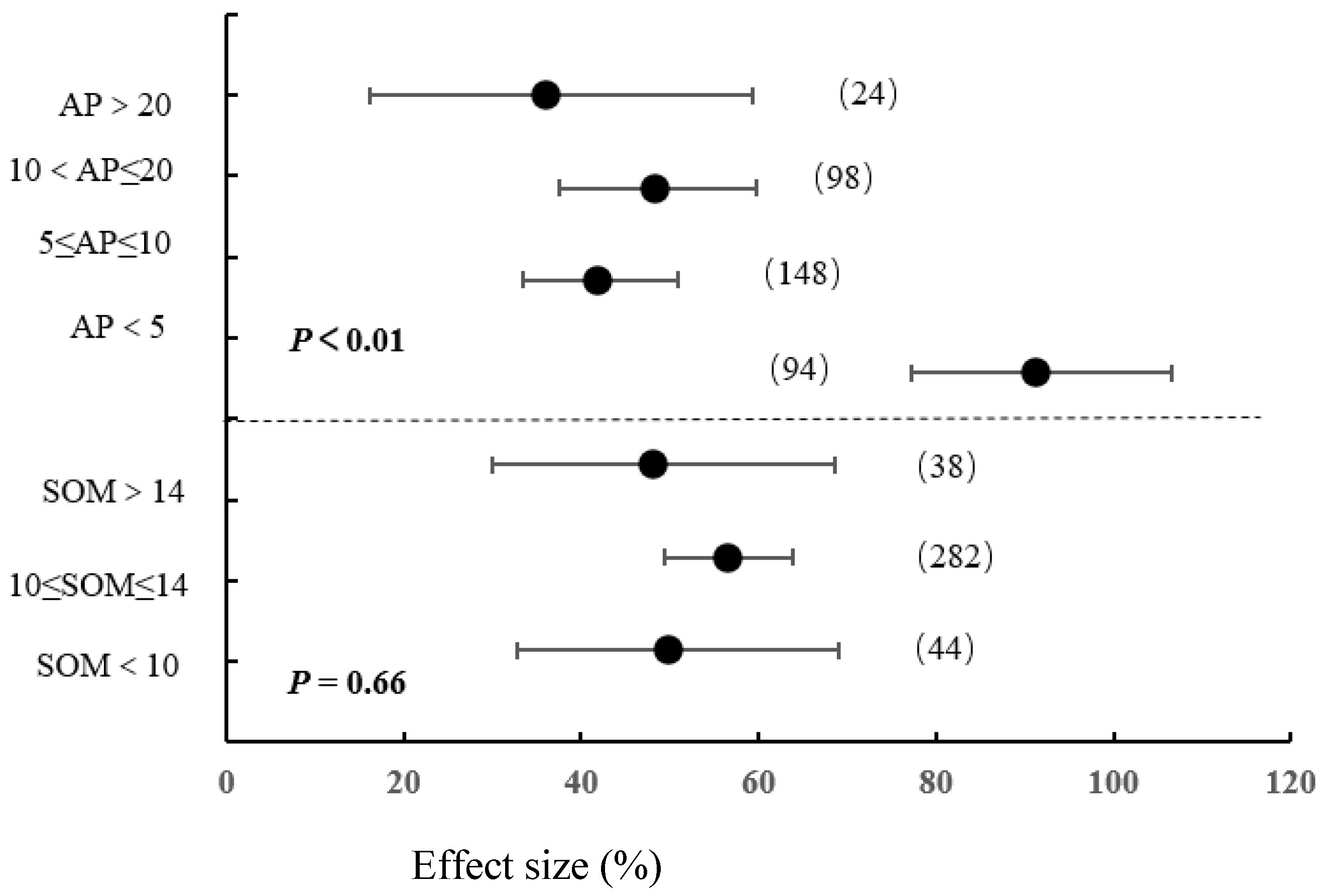 Agronomy 13 01331 g006 Agronomy 13 01331 g006