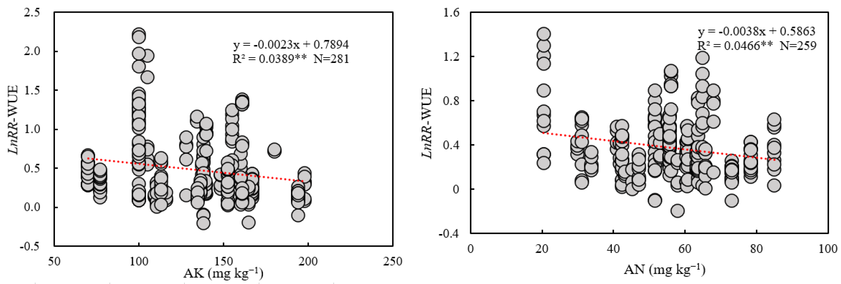 Agronomy 13 01331 g007 Agronomy 13 01331 g007