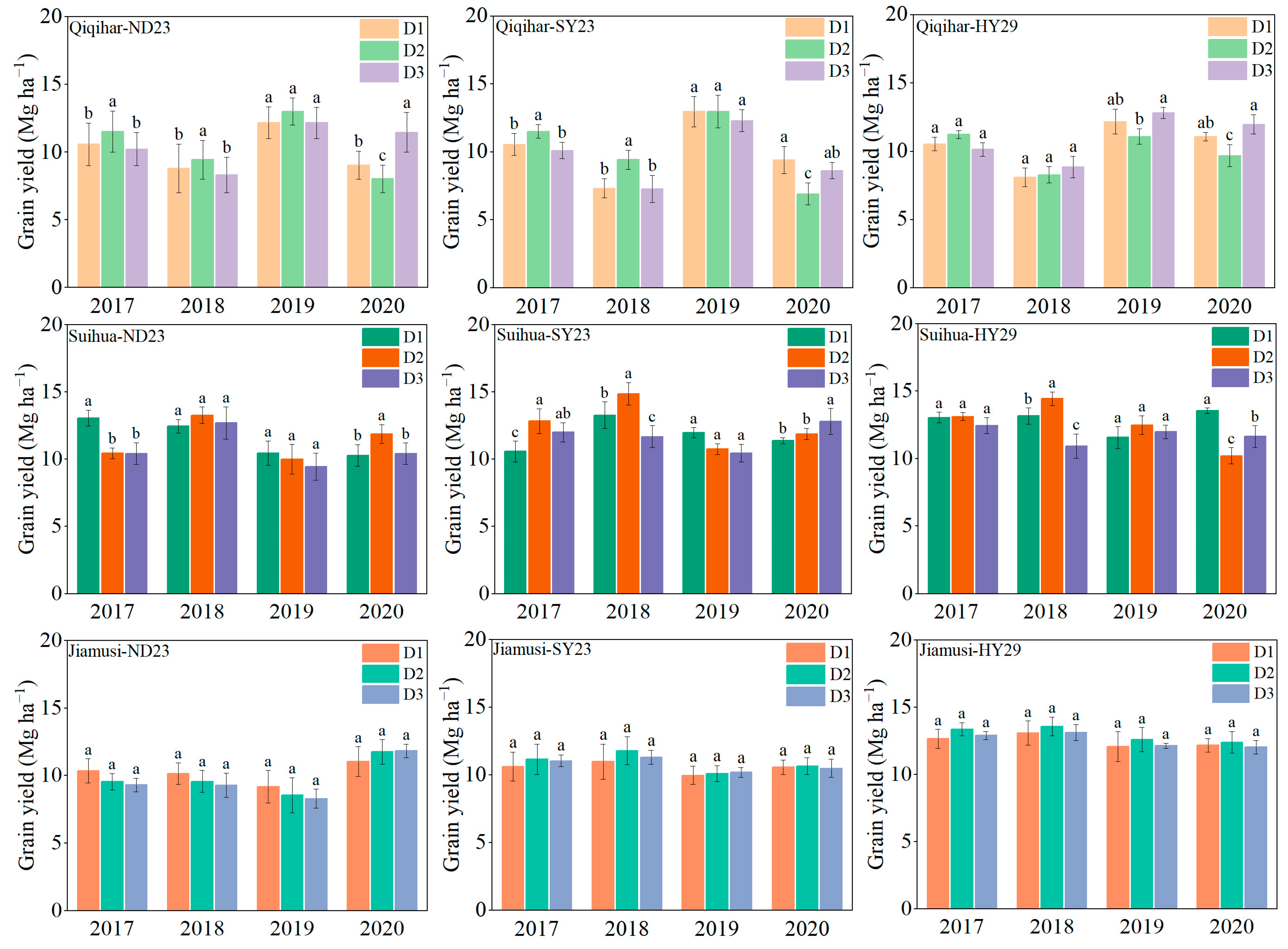 Agronomy 13 01333 g002