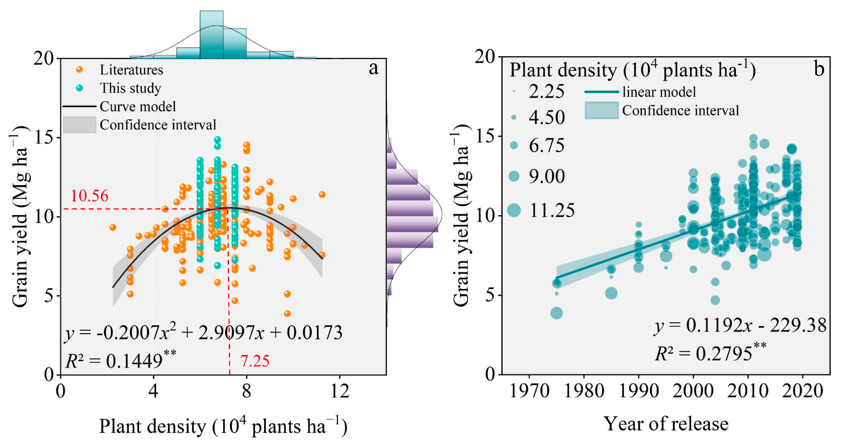 Agronomy 13 01333 g005