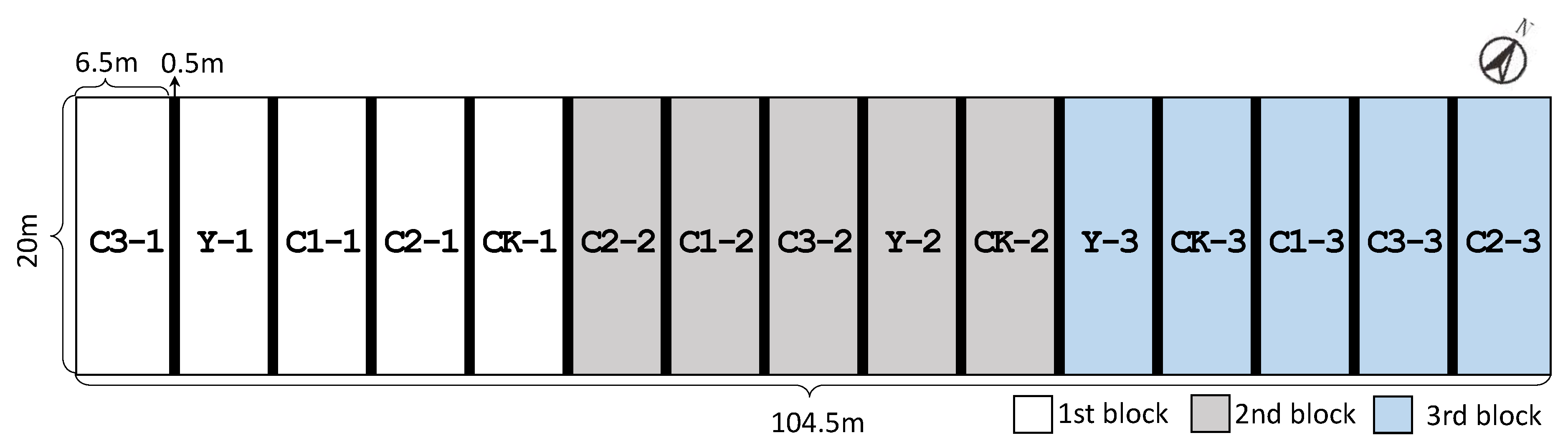 Agronomy 13 01335 g001 Agronomy 13 01335 g001