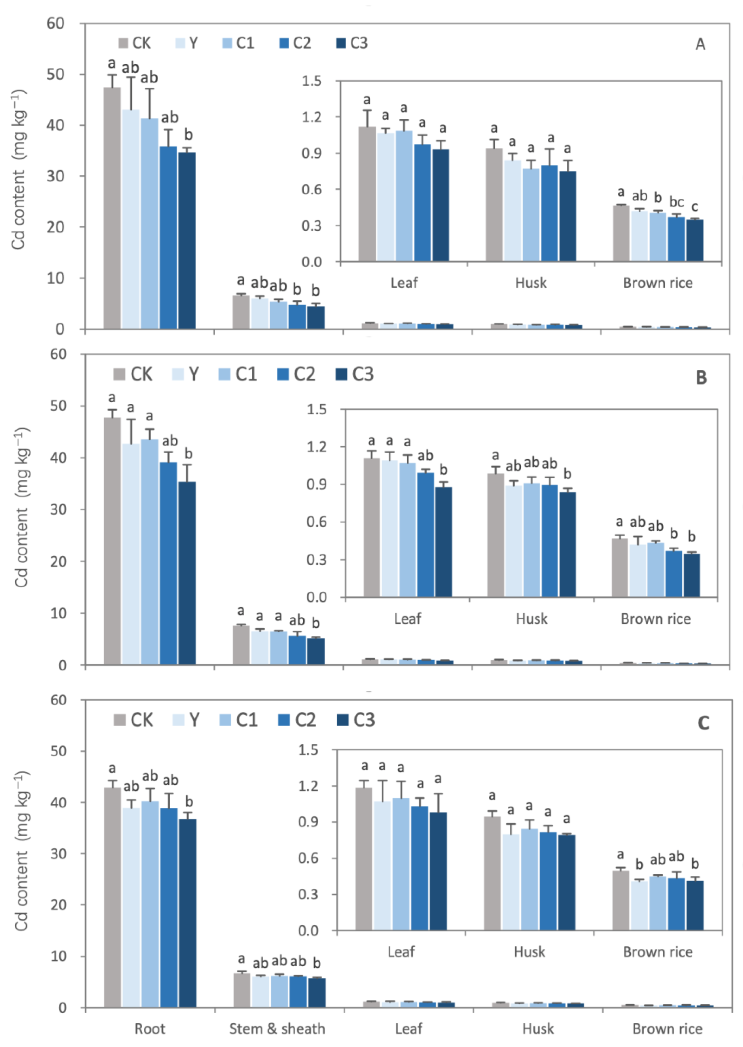 Agronomy 13 01335 g002 Agronomy 13 01335 g002