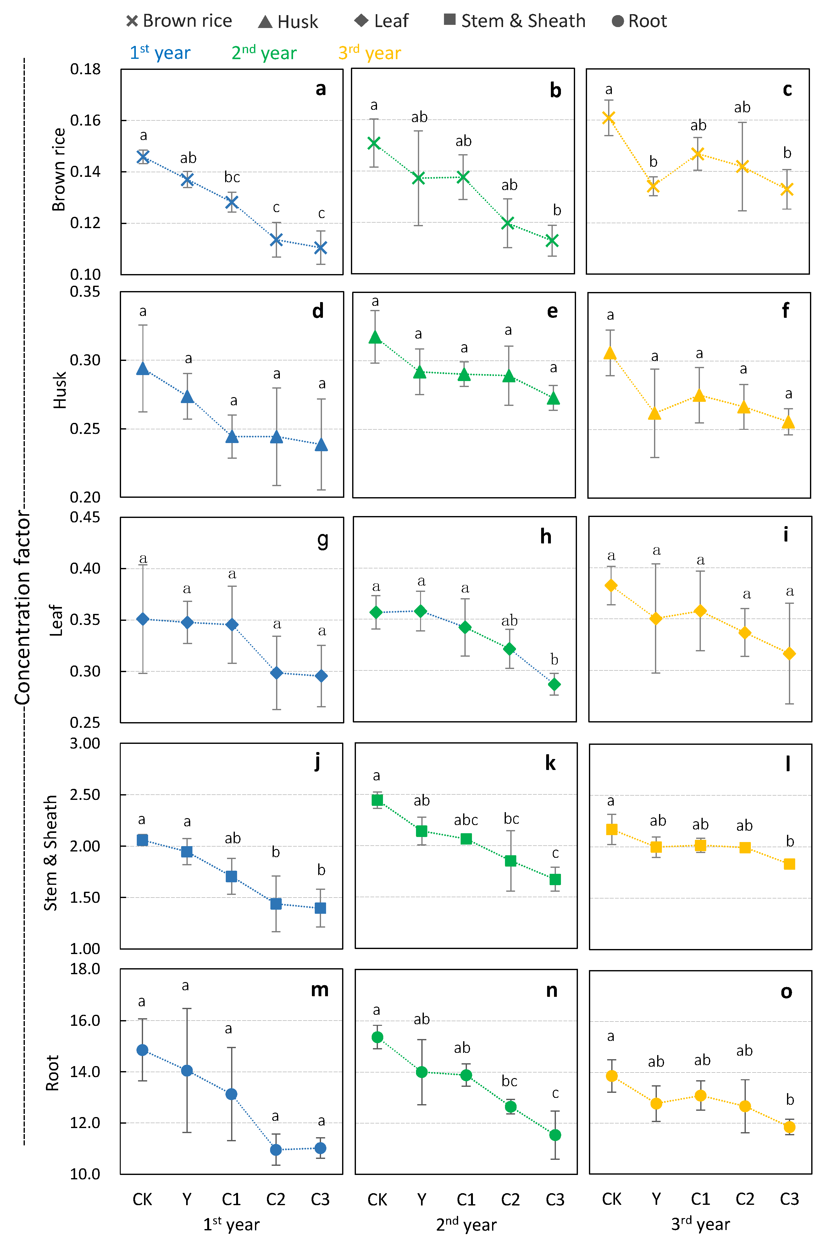 Agronomy 13 01335 g003 Agronomy 13 01335 g003