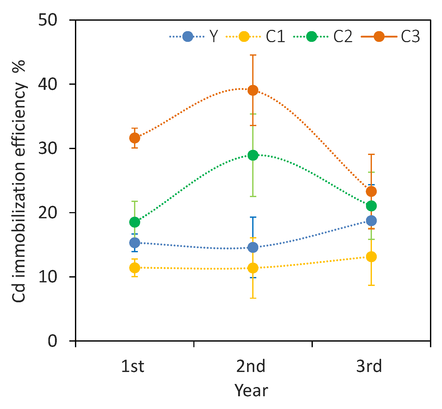 Agronomy 13 01335 g007 Agronomy 13 01335 g007