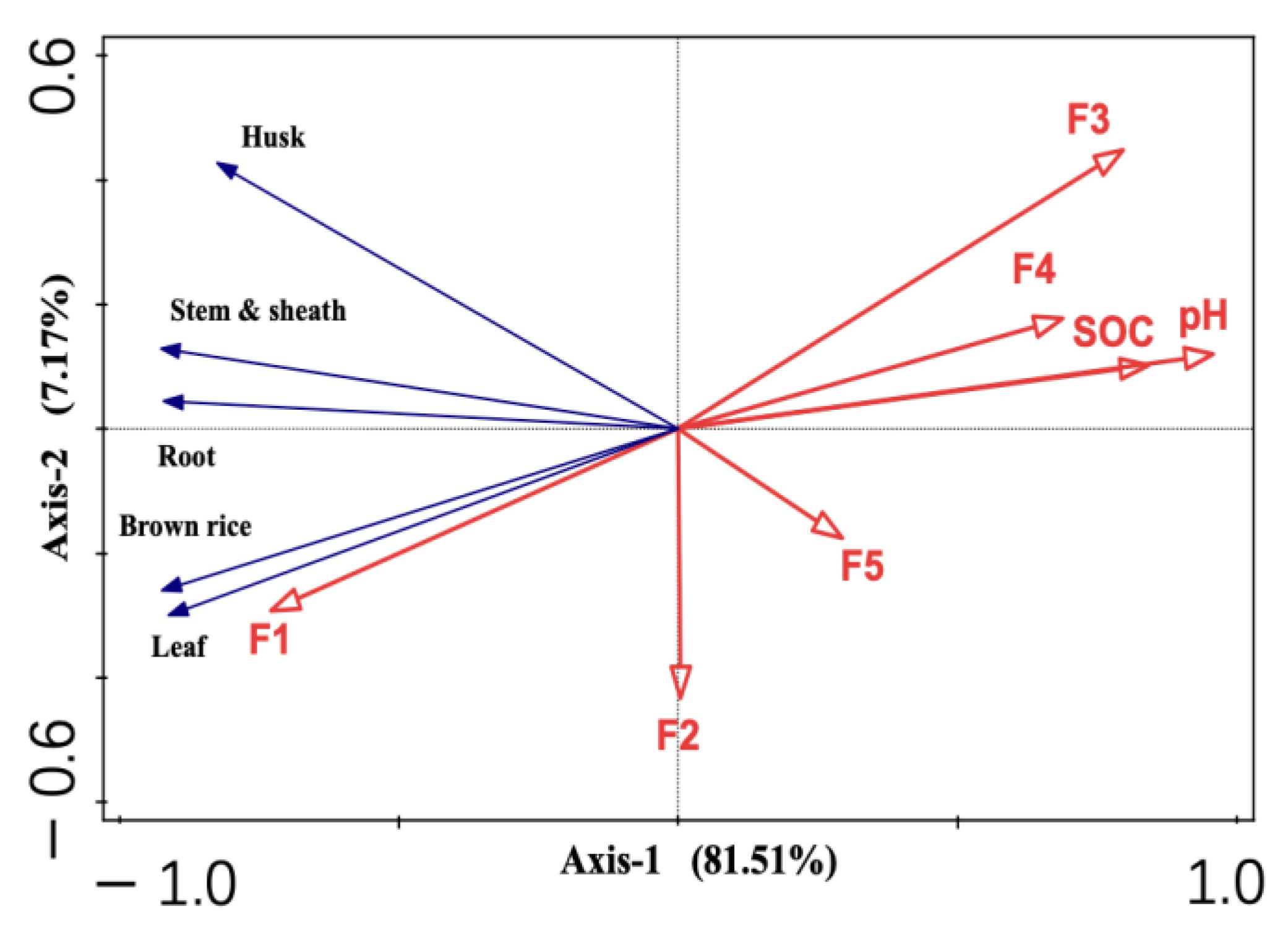 Agronomy 13 01335 g008 Agronomy 13 01335 g008