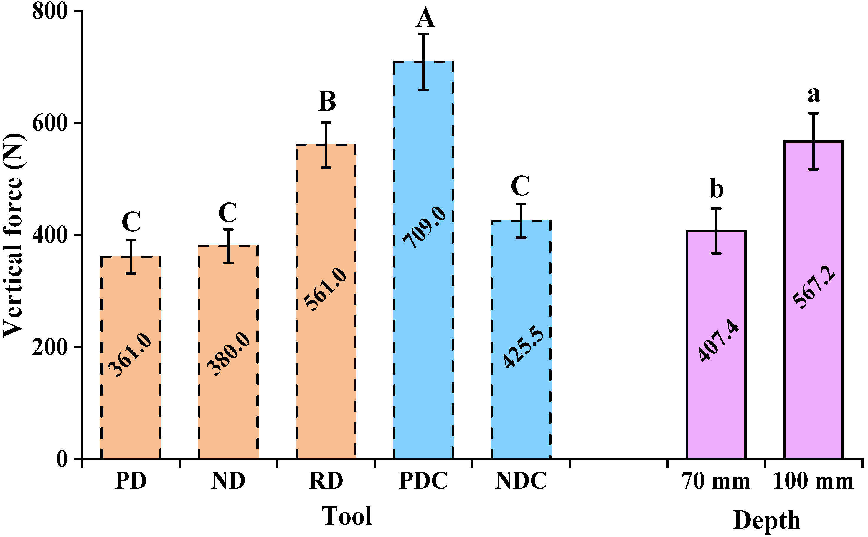 Agronomy 13 01336 g005