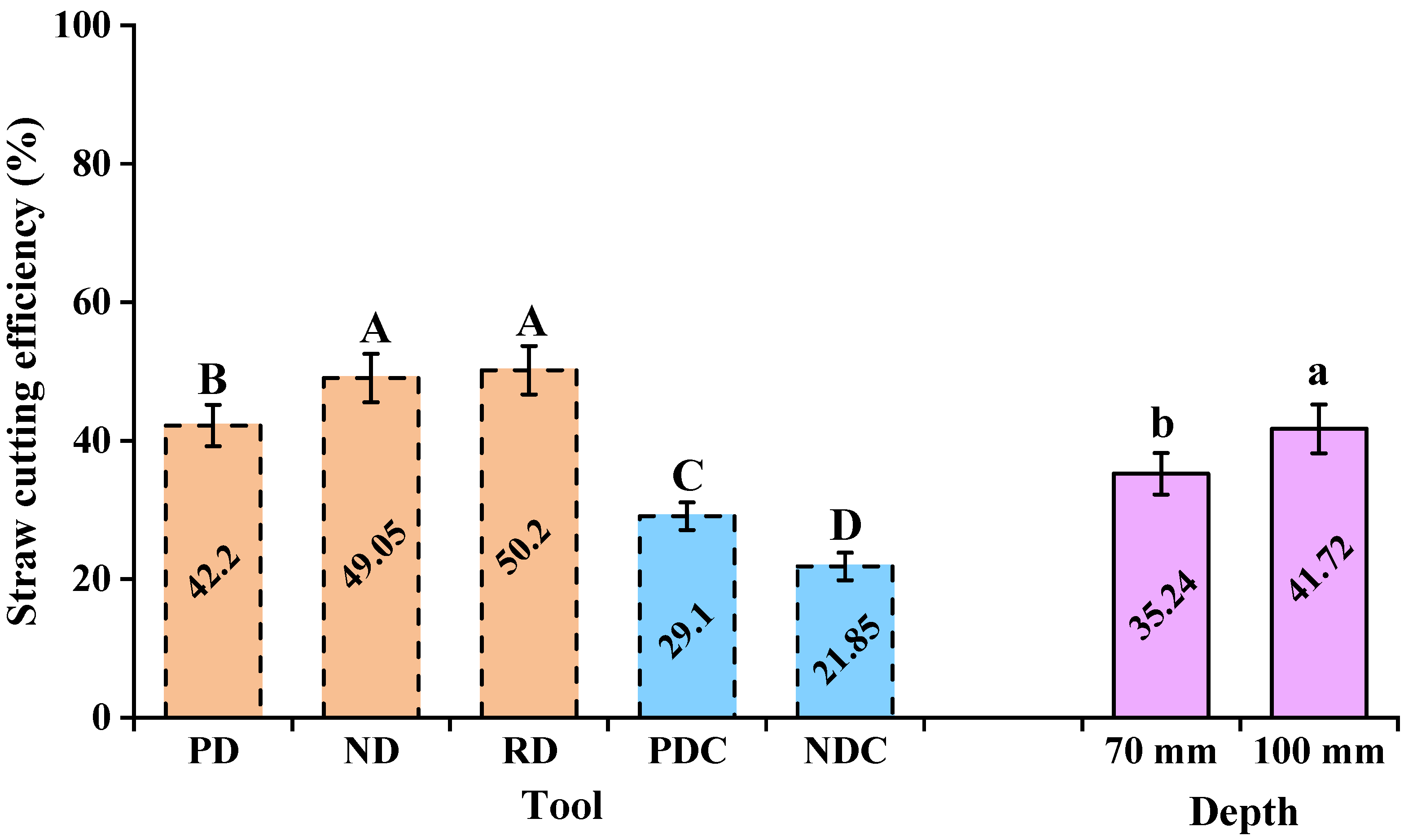 Agronomy 13 01336 g006