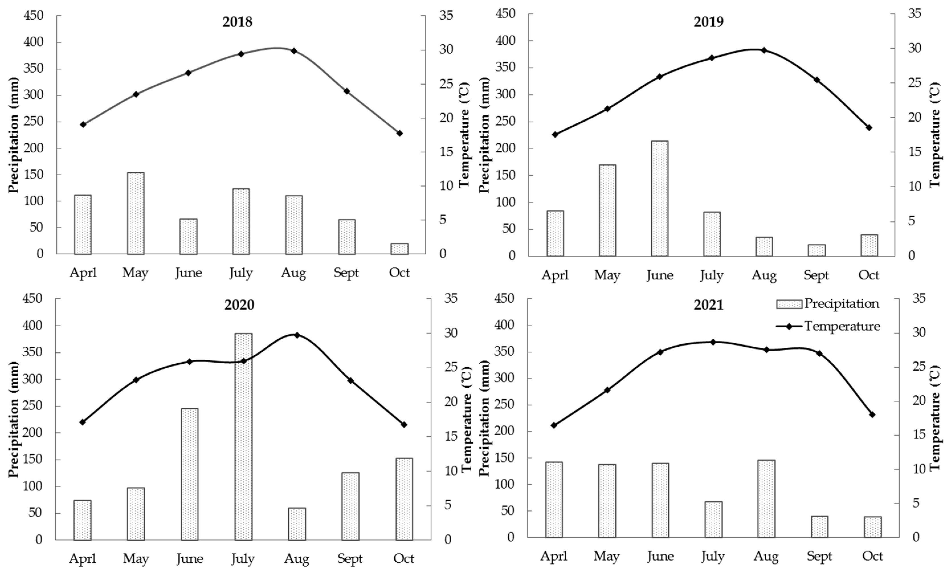 Agronomy 13 01339 g002