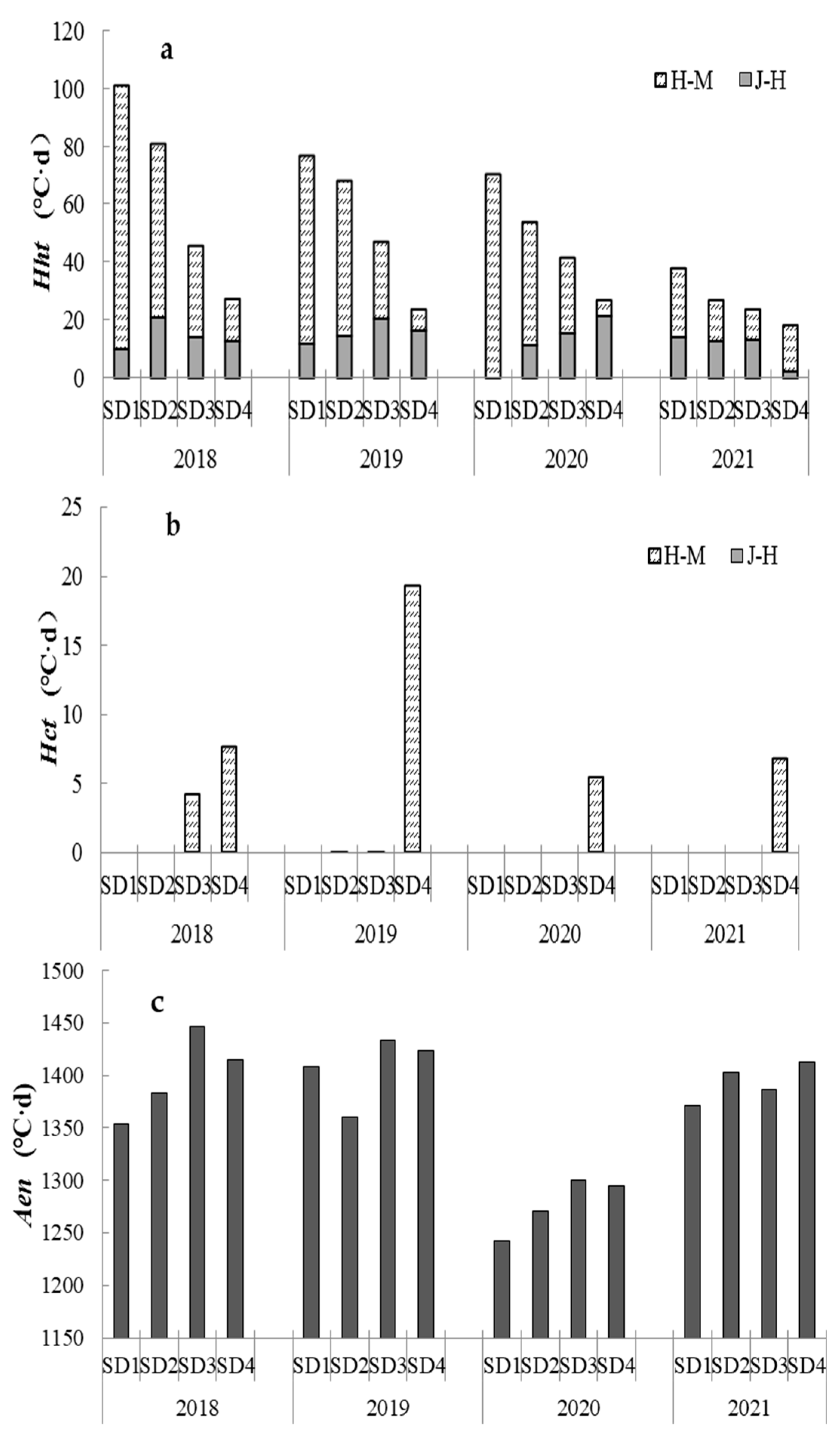 Agronomy 13 01339 g003