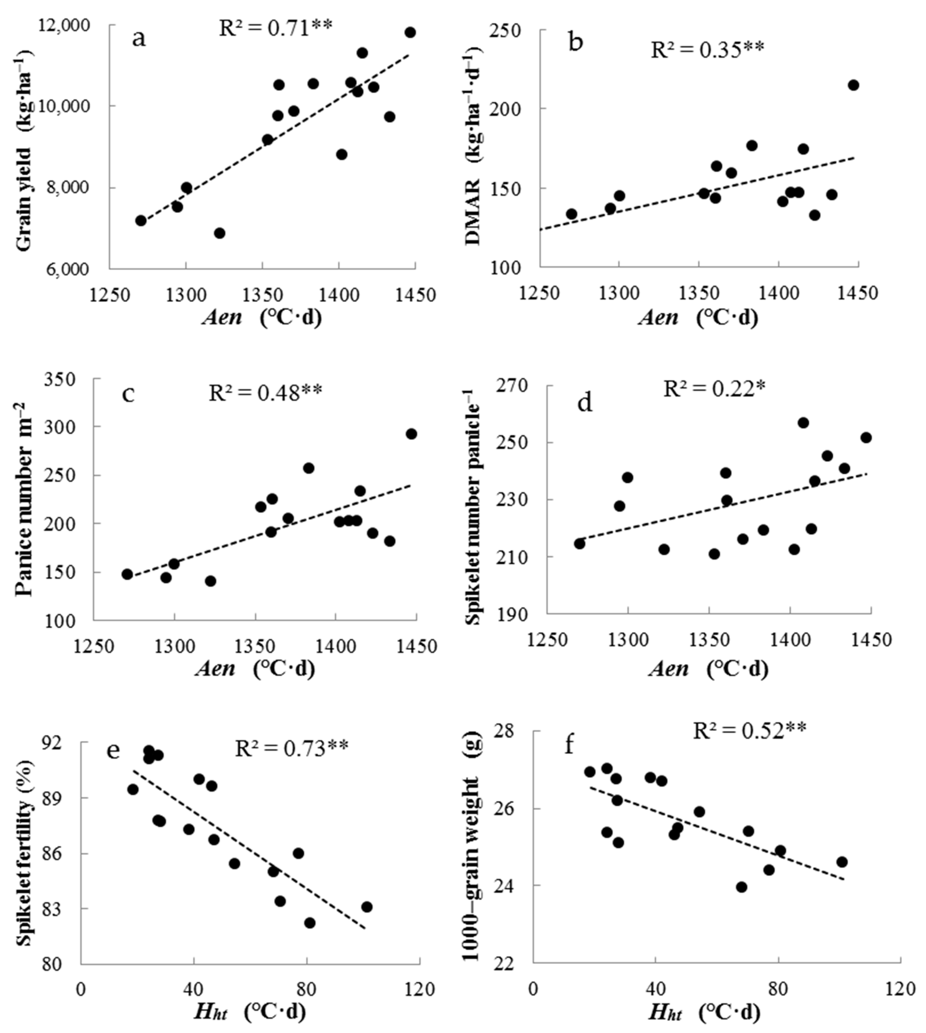 Agronomy 13 01339 g004