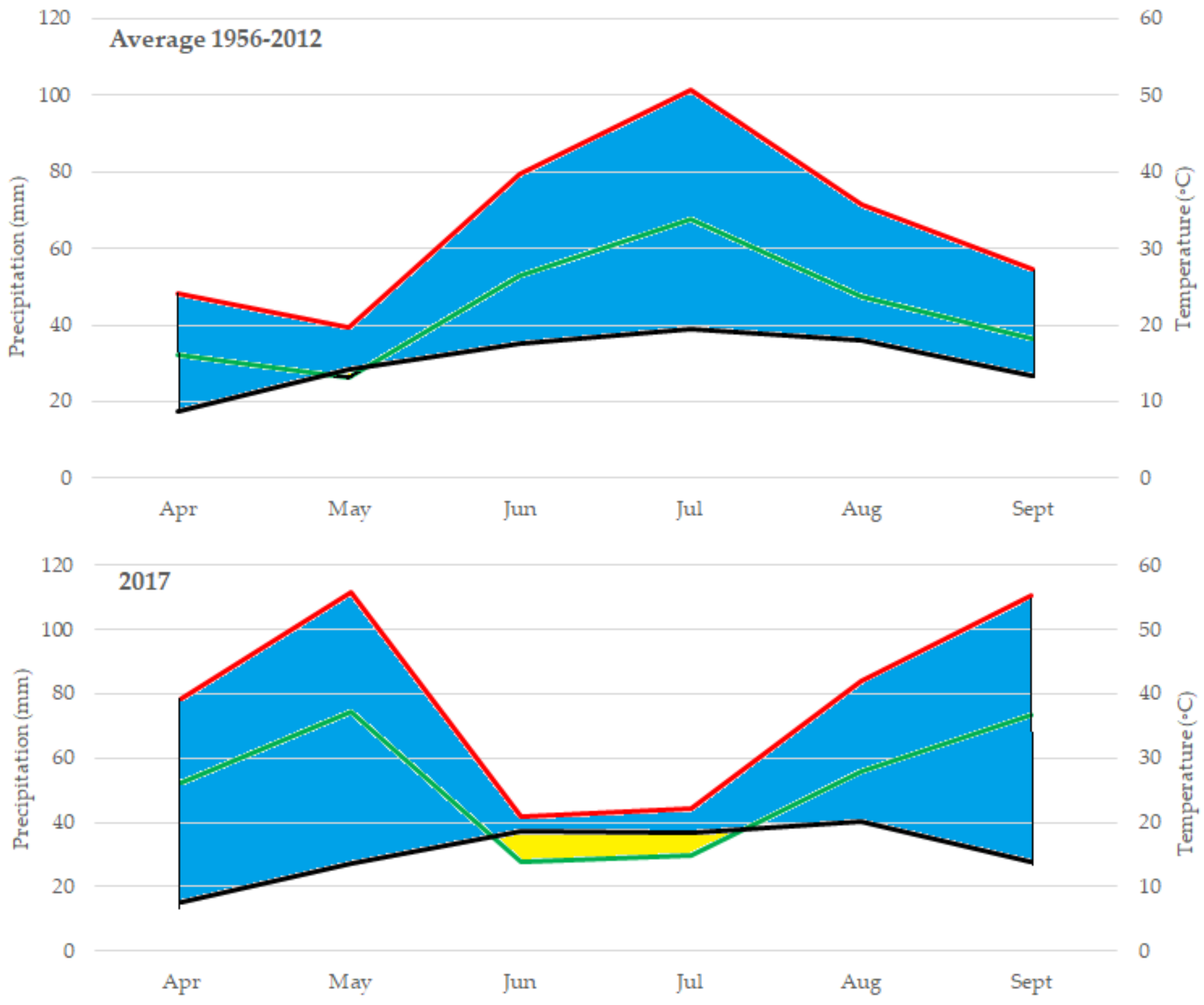 Agronomy 13 01341 g001a