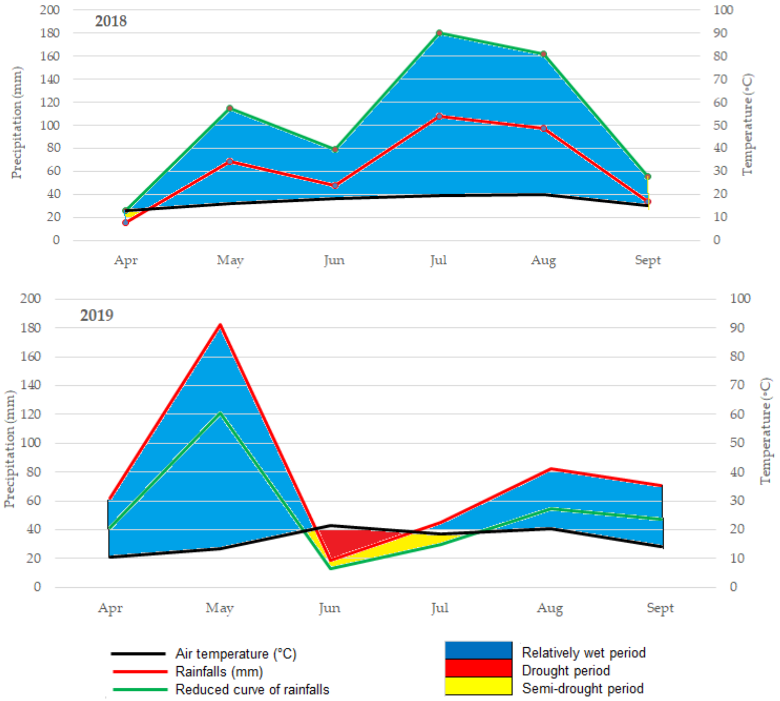 Agronomy 13 01341 g001b