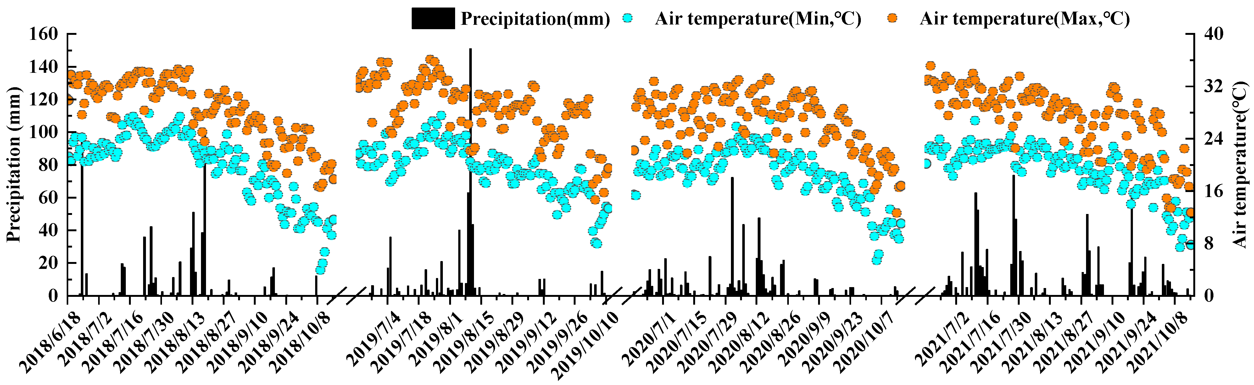 Agronomy 13 01343 g002 Agronomy 13 01343 g002