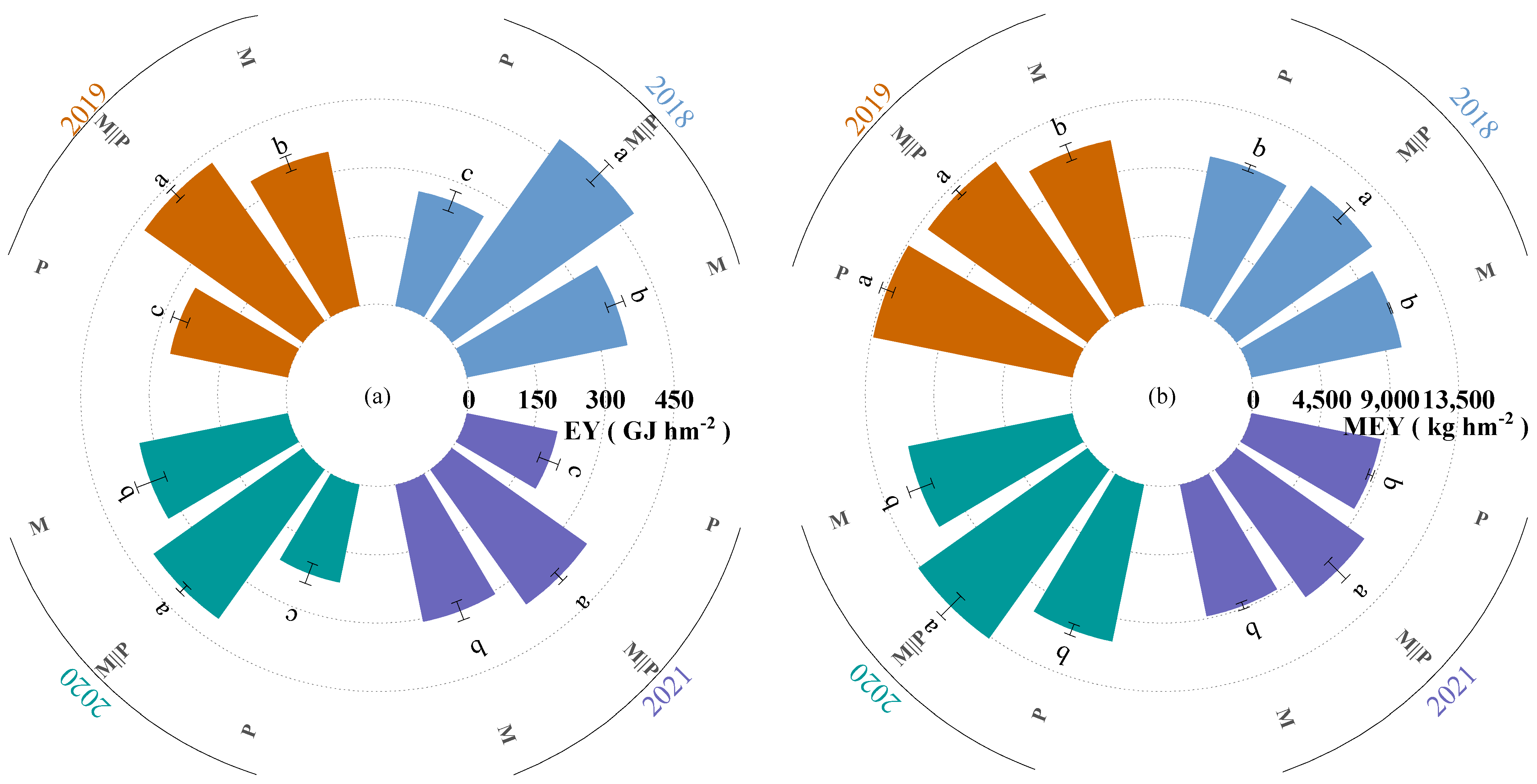 Agronomy 13 01343 g004 Agronomy 13 01343 g004
