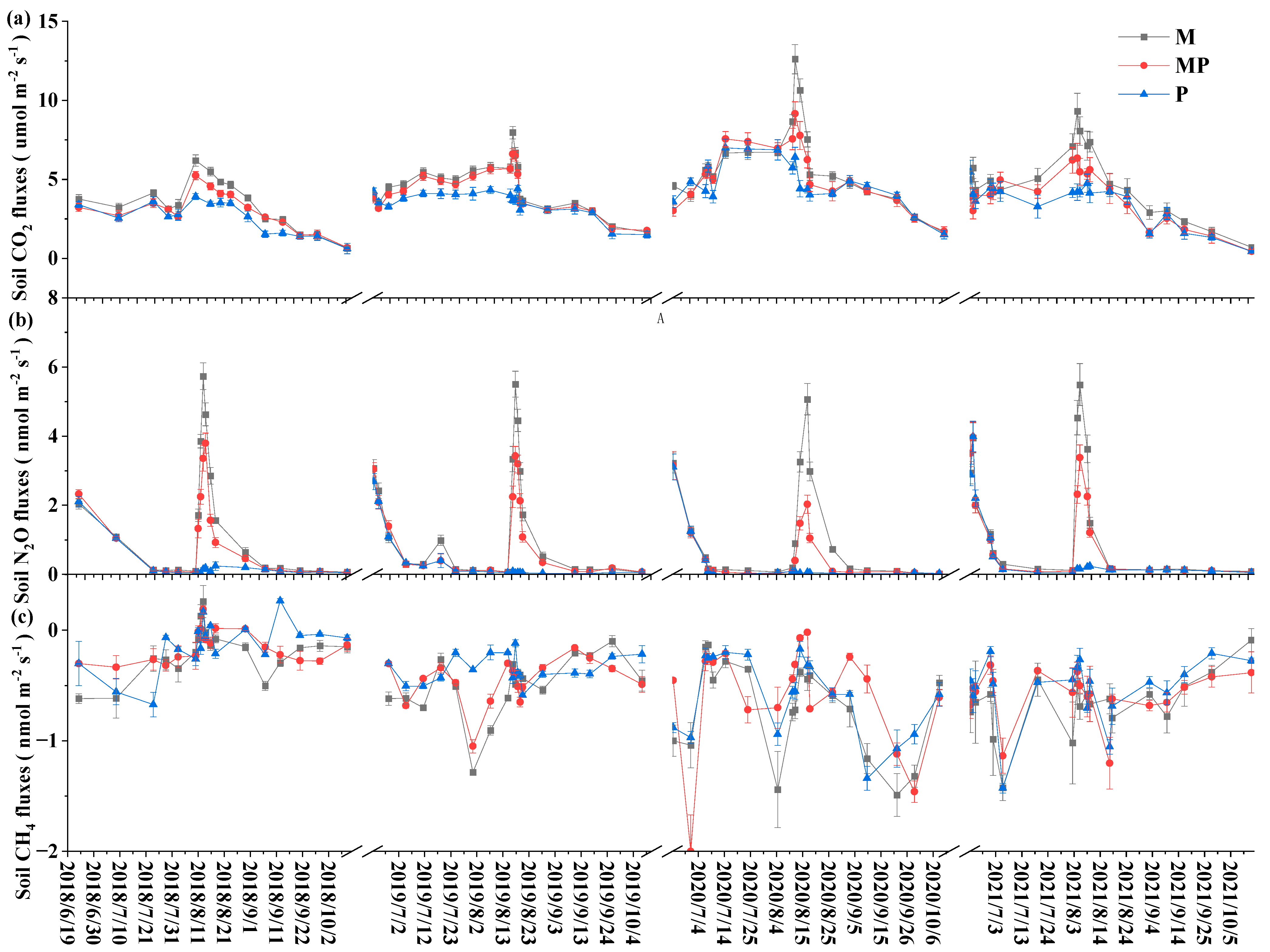 Agronomy 13 01343 g005 Agronomy 13 01343 g005