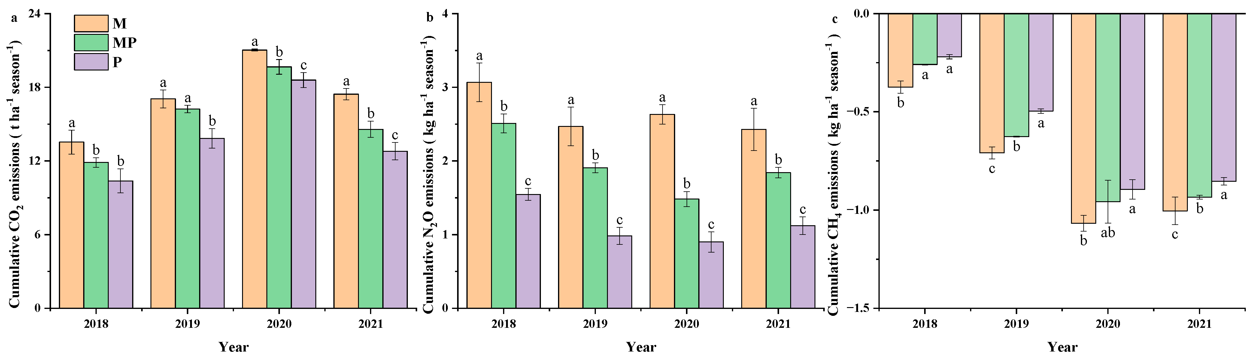 Agronomy 13 01343 g006 Agronomy 13 01343 g006