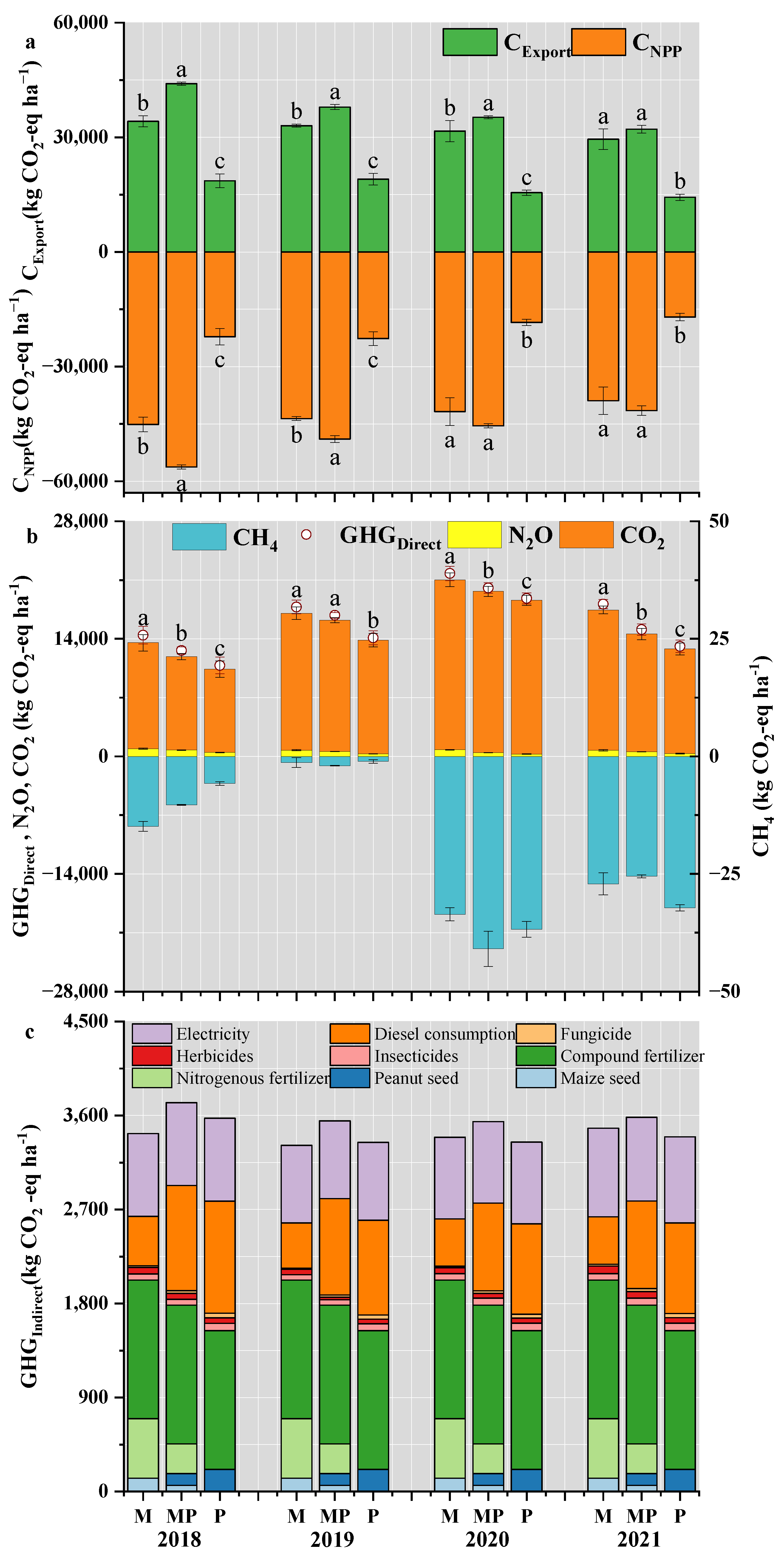 Agronomy 13 01343 g007 Agronomy 13 01343 g007