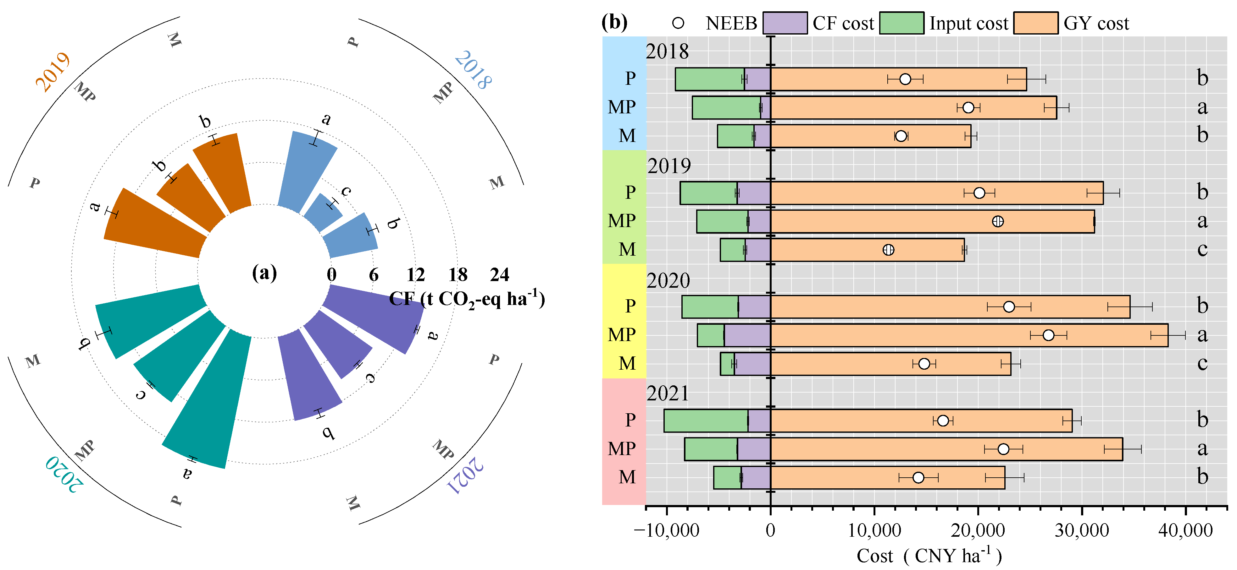 Agronomy 13 01343 g008 Agronomy 13 01343 g008