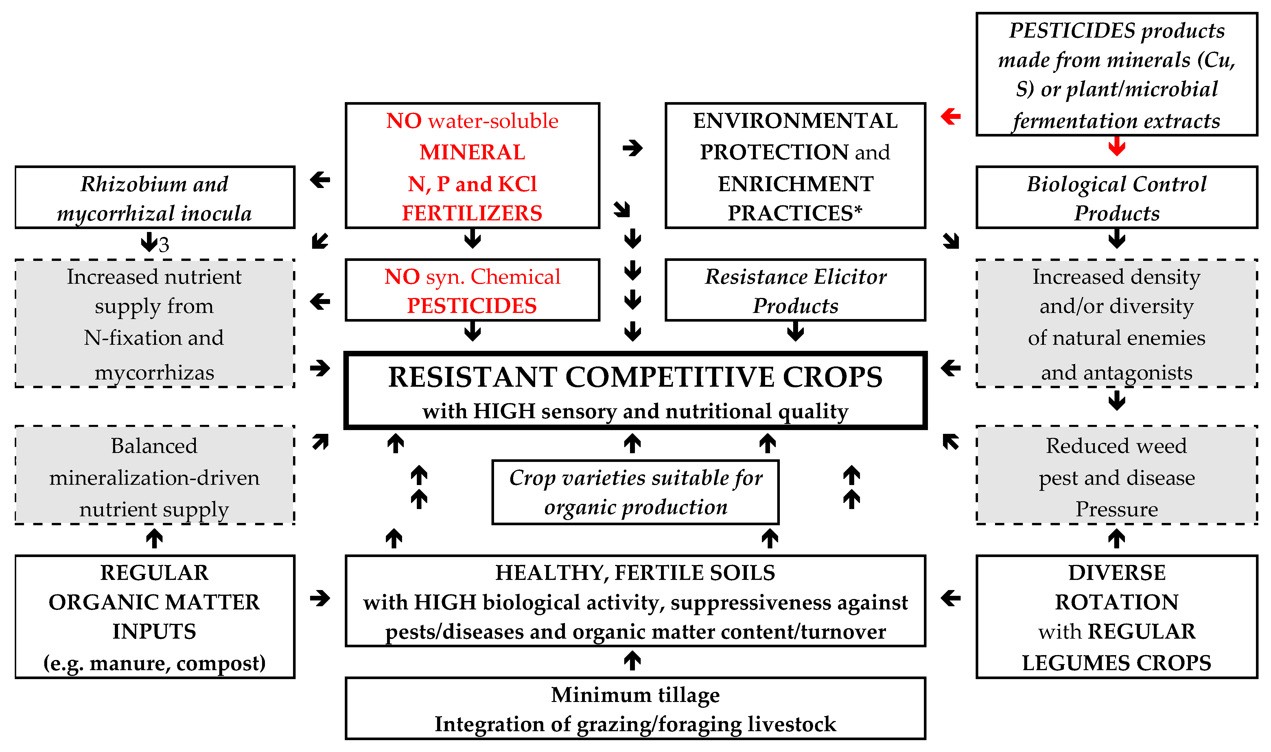 Agronomy 13 01344 g001 Agronomy 13 01344 g001