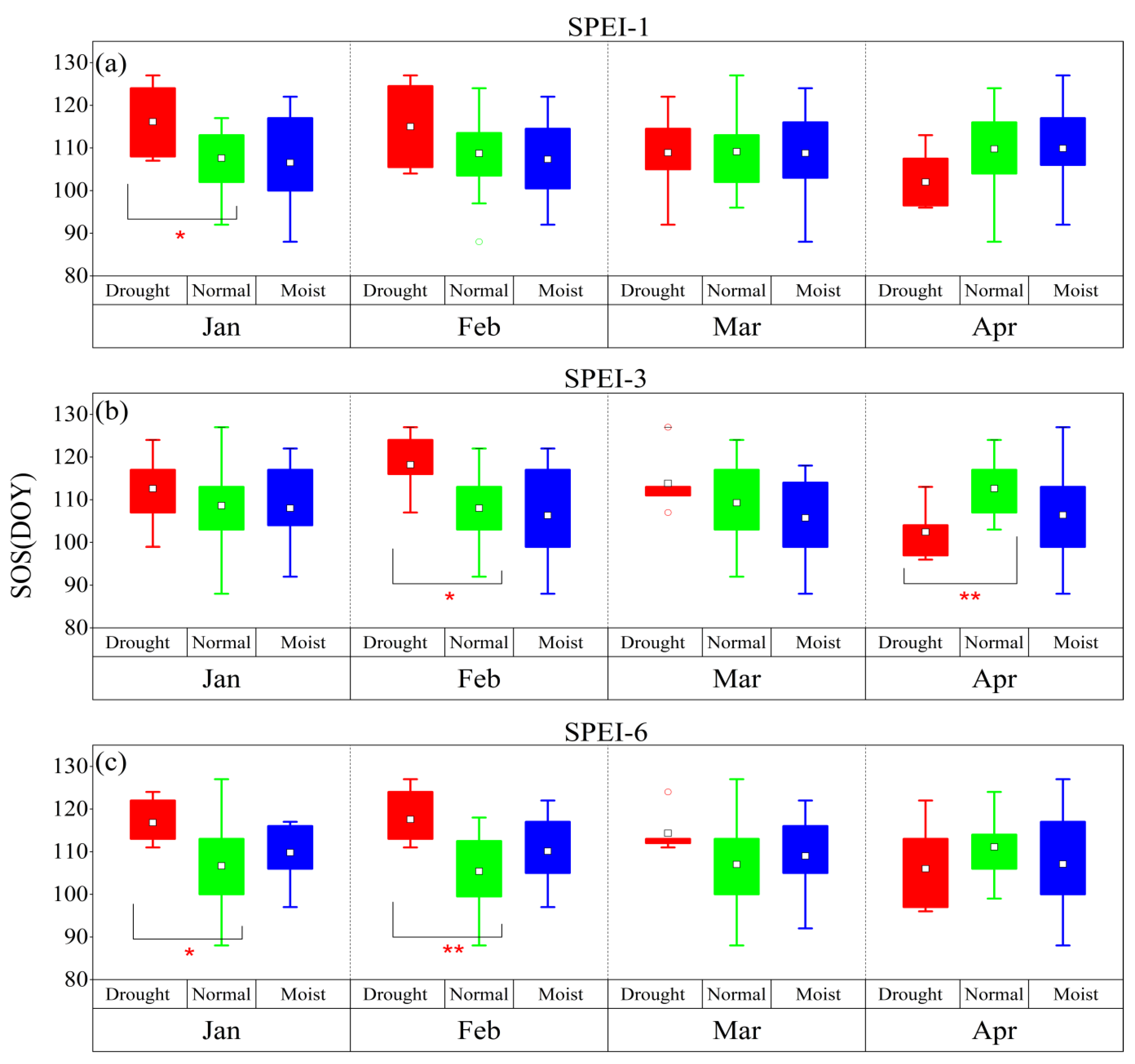 Agronomy 13 01345 g002 Agronomy 13 01345 g002