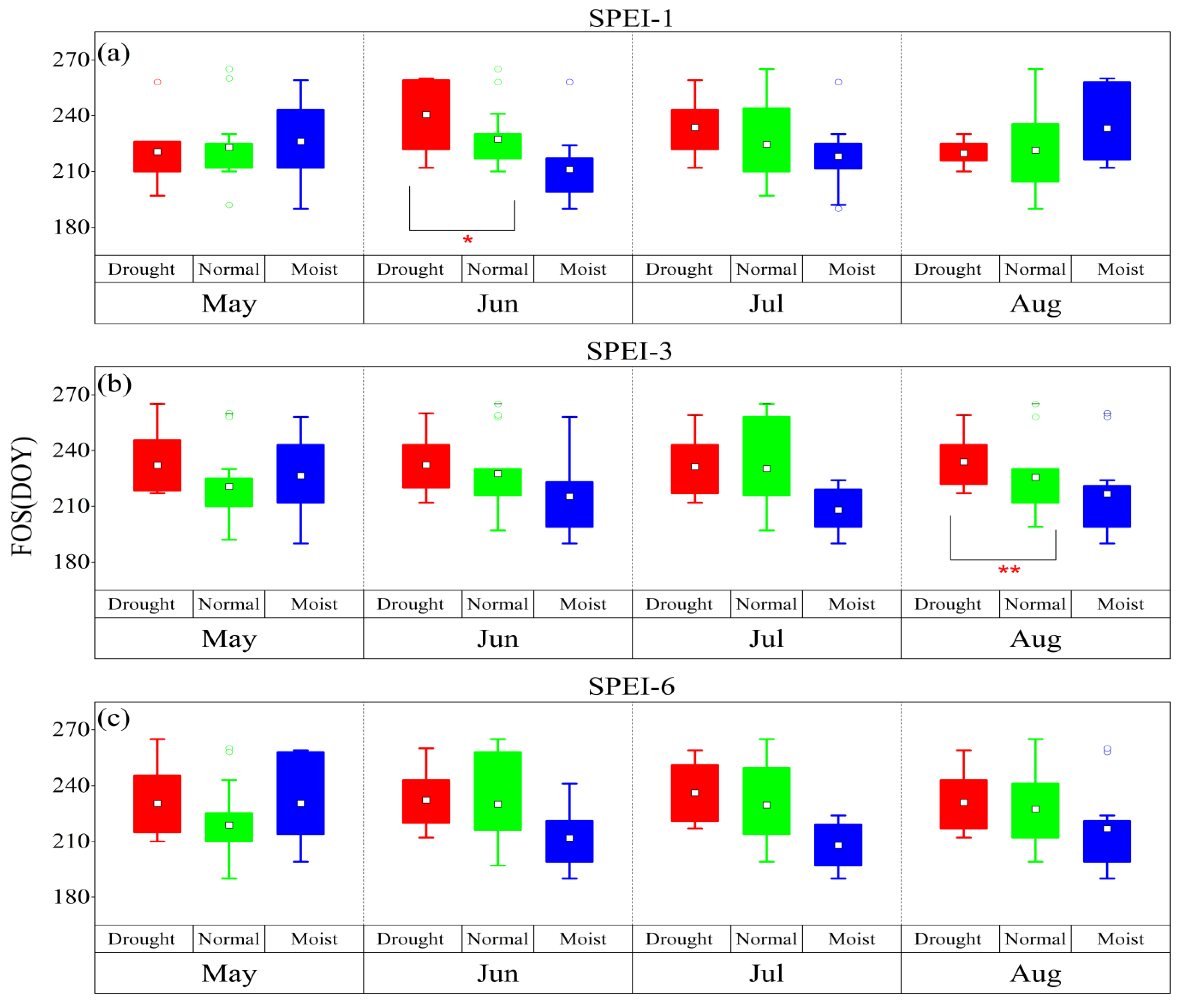 Agronomy 13 01345 g004 Agronomy 13 01345 g004