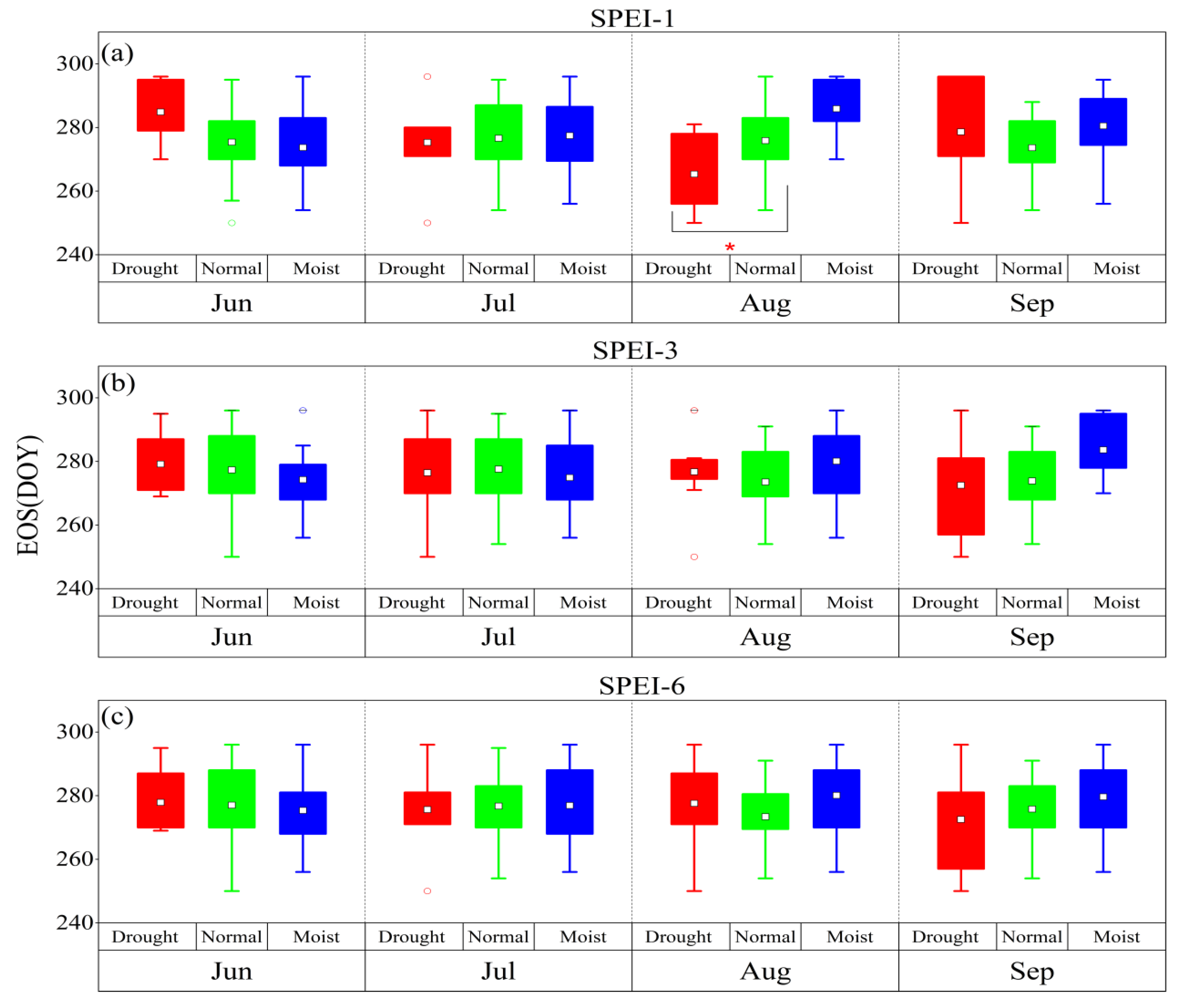 Agronomy 13 01345 g005 Agronomy 13 01345 g005
