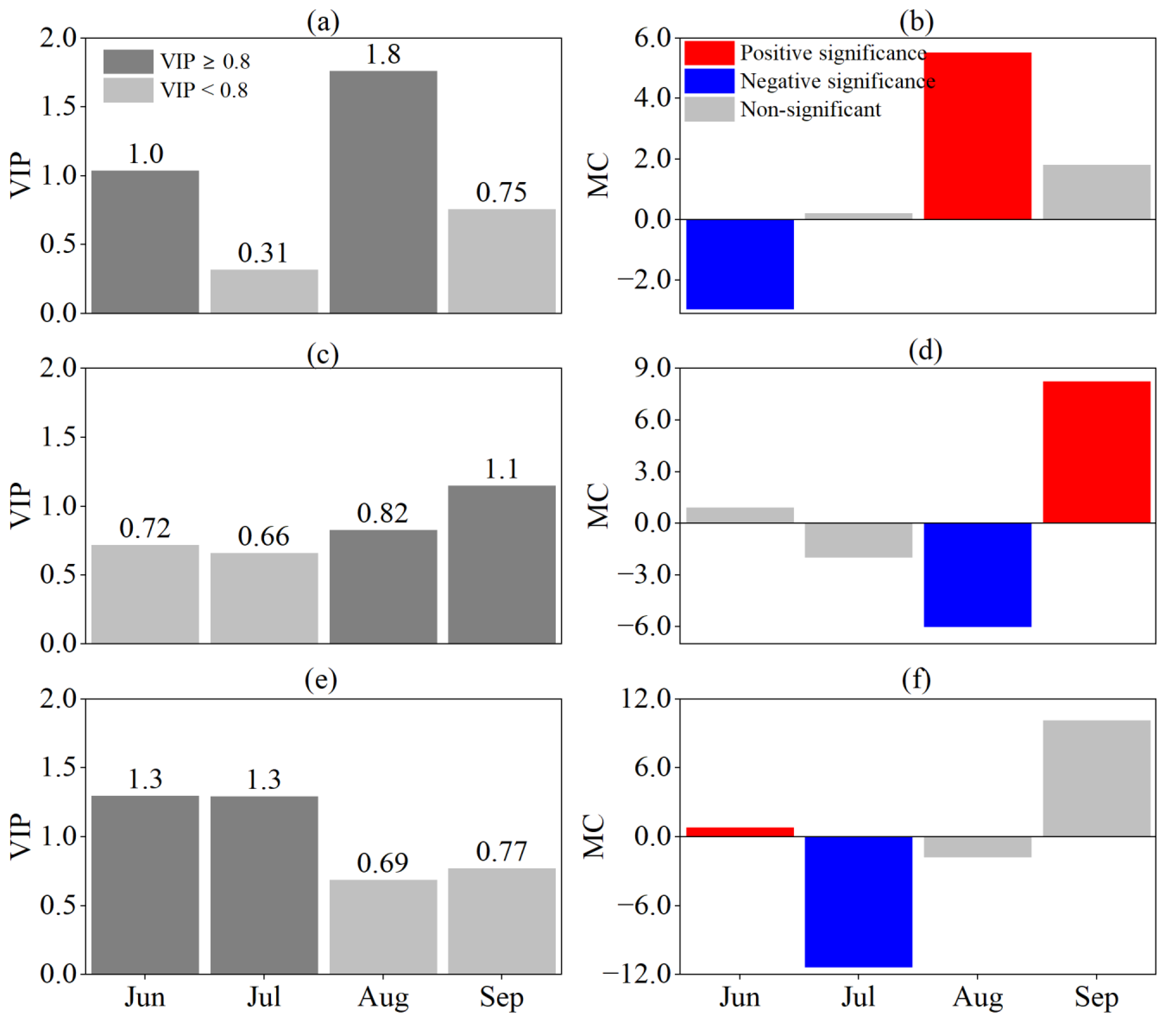 Agronomy 13 01345 g009 Agronomy 13 01345 g009