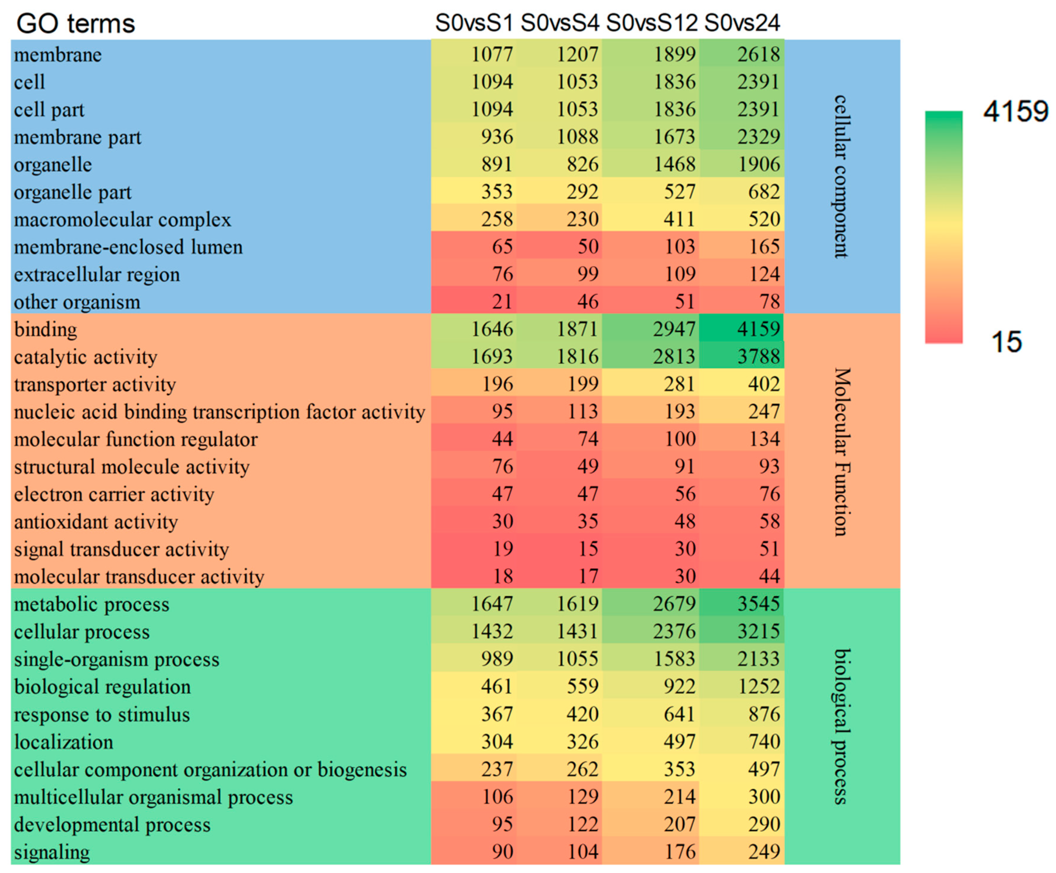 Agronomy 13 01347 g002 Agronomy 13 01347 g002